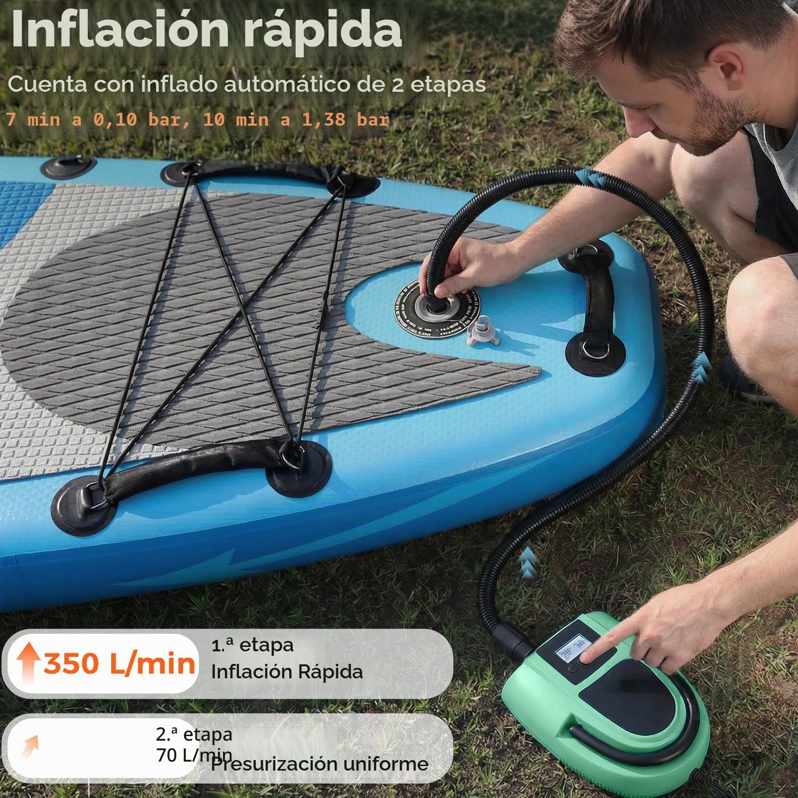 Bomba Eléctrica para Sup, Bomba de 12V con Apagado Automático, Presión Ajustable de 20PSI y Pantalla Digital, Bomba de Aire Eléctrica con 7 Boquillas para Botes, Colchones
