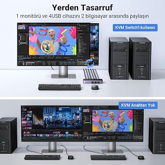UGREEN HDMI 2.0 KVM Anahtarı 4K@60Hz USB 3.0 Anahtarı 4 USB Bağlantı Noktası (3*USB 3.0+ USB C) 2 USB Kablosu ve 2 HDMI Kablosu ile 2 PC için 1 Monitör ve Klavye, Fare, Yazıcı, U disk paylaşımı.