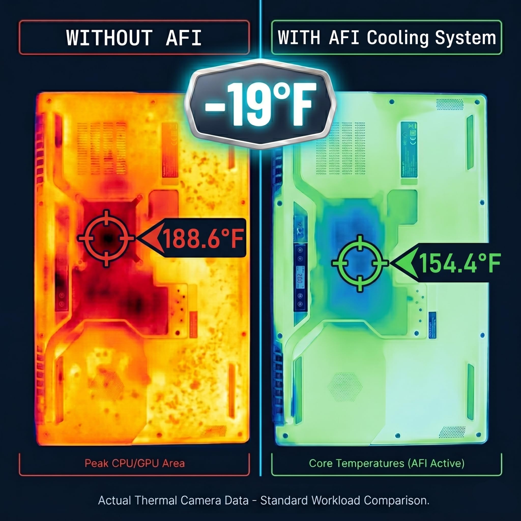 AFI Electronics Laptop Cooling Pad, 5 Leise Lüfter Gaming Laptop Kühler für 11-17 Zoll, RGB LED, LCD Display, 6 Lüftergeschwindigkeiten, 8-Höhenverstellbarer Ständer, Dual USB-Anschlüsse, Notebook