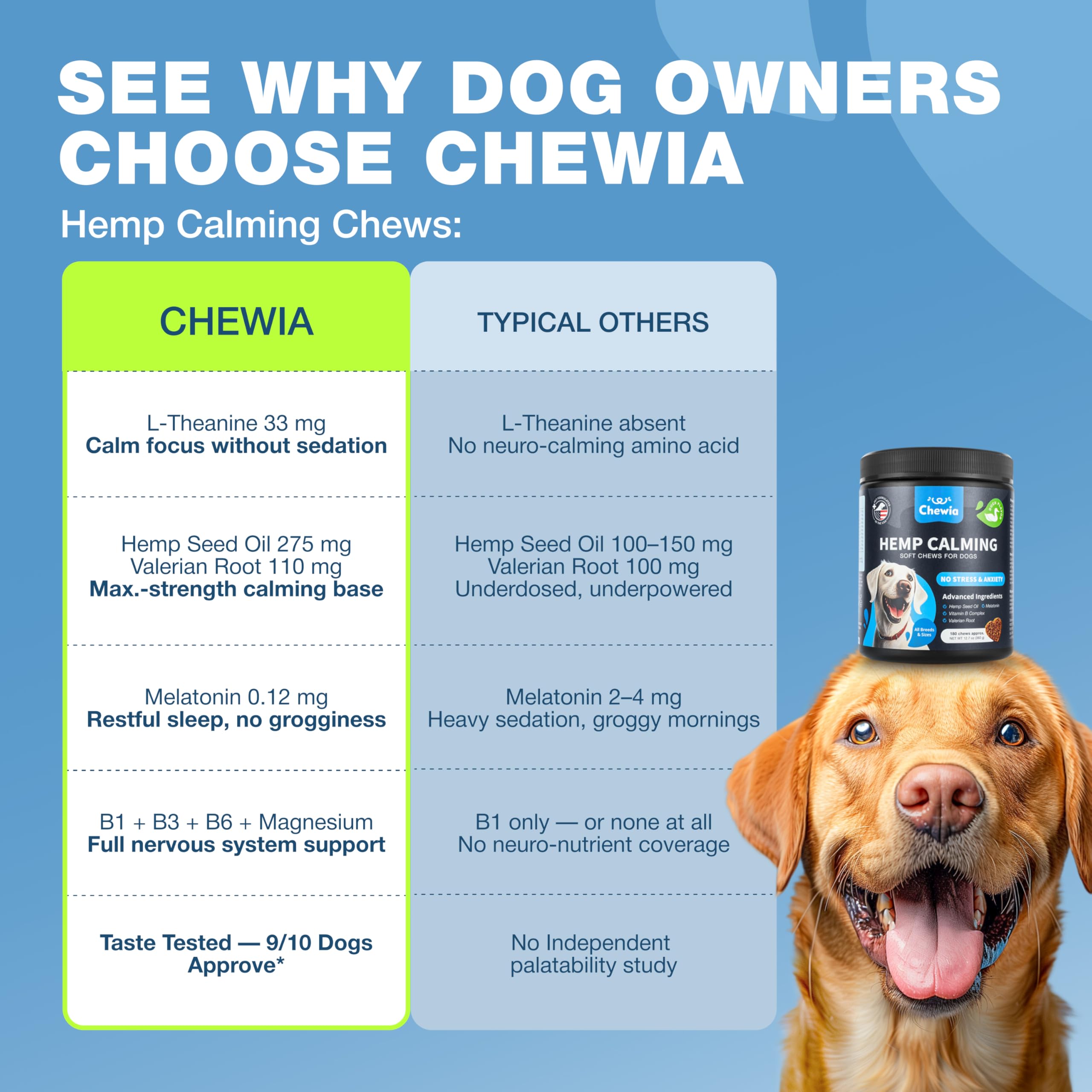Probiotics for Dogs Gut Health, Digestion, Immunity, Yeast Balance, Itchy Skin, Allergies Support - Dog Probiotic Chews (Travel Pack) with Digestive Enzymes for Gut Flora - Pumpkin and Yeast Powder - image 6