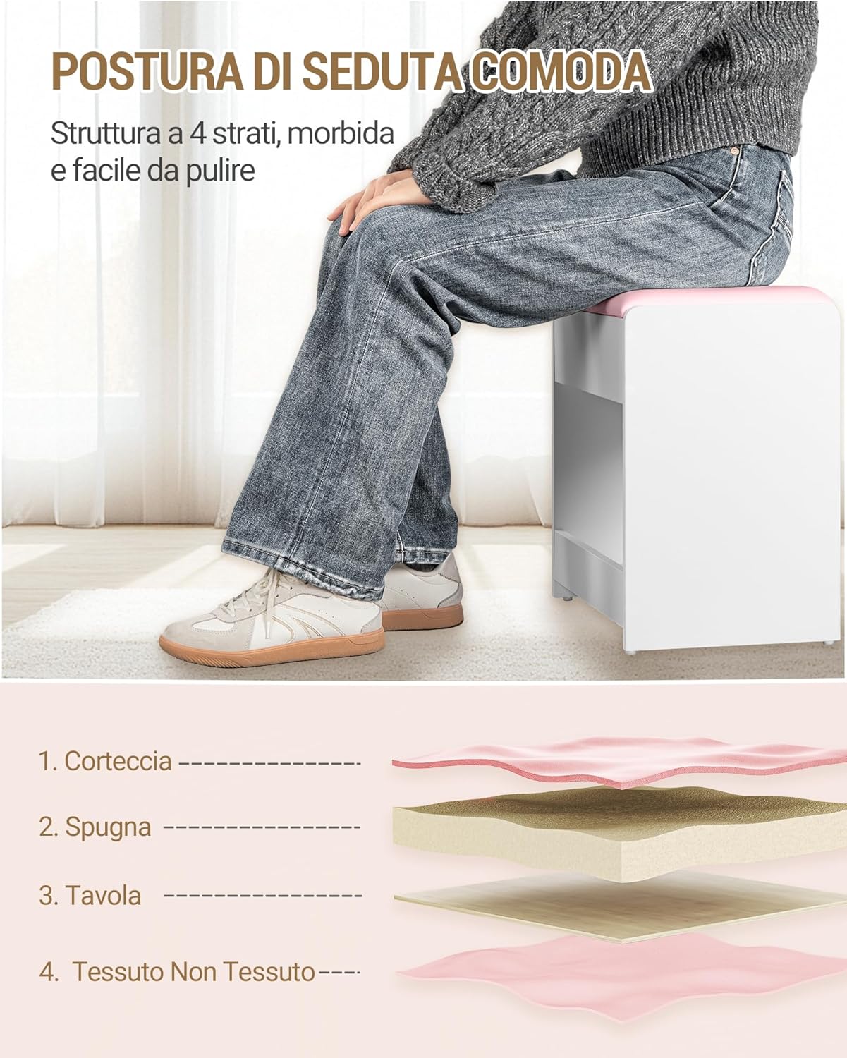 Diagram illustrating the four-layer structure of the stool's soft cushion