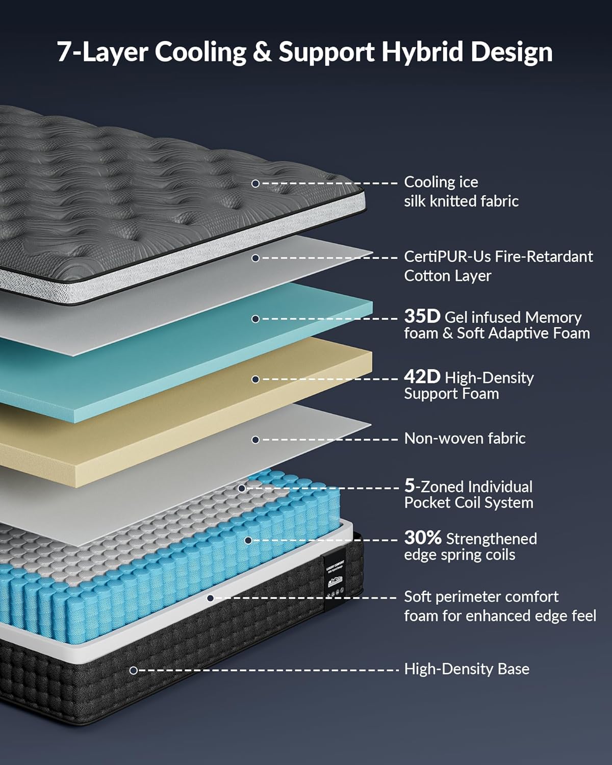 Firm Queen Mattress 14 inch, Cooling Hybrid Mattress in a Box with 5-Zone Support, Luxury Hotel-Collection Design, Enhanced Back & Hip Support, Fiberglass-Free & CertiPUR-US, 365-Night Trial