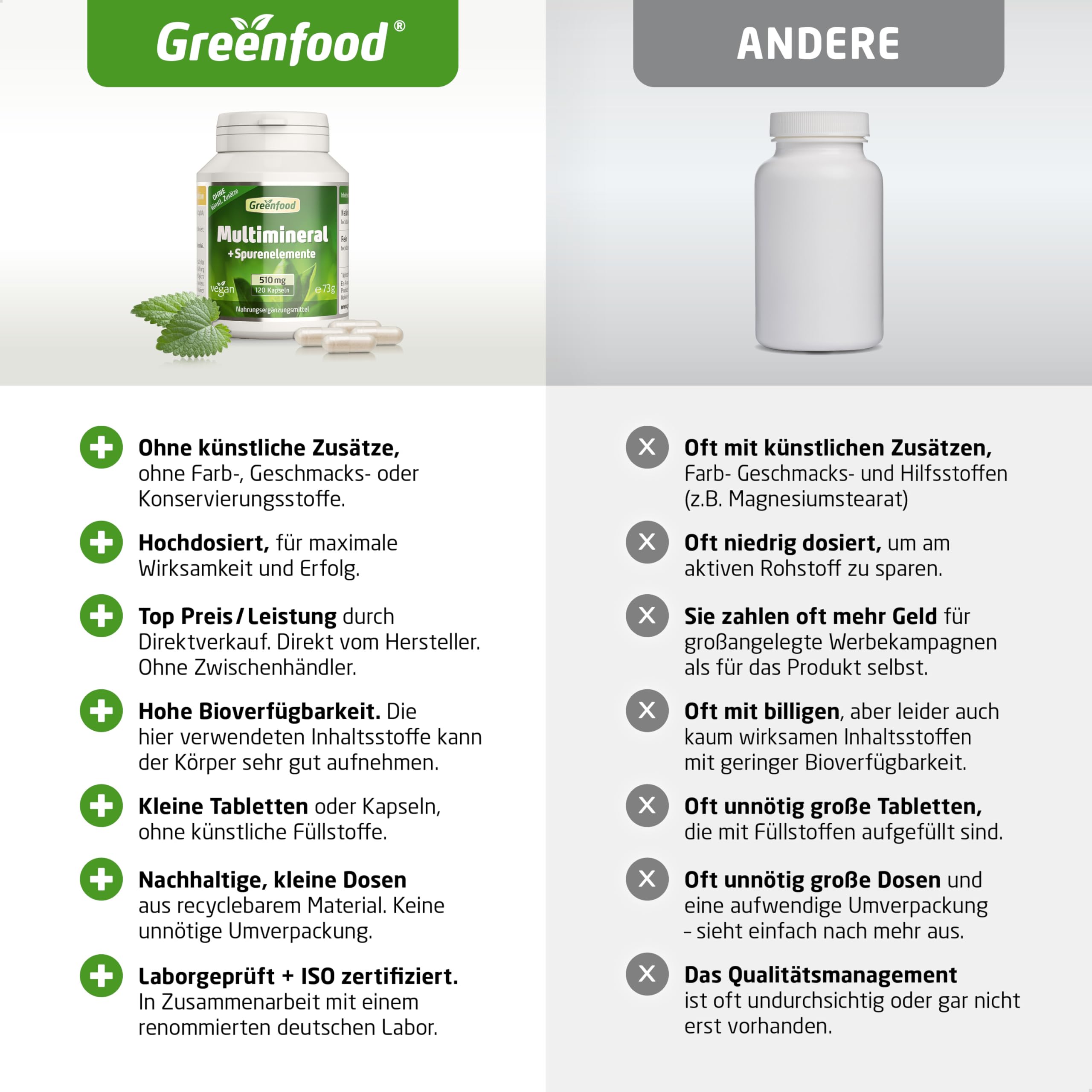 Greenfood Multimineral, hochdosiert, 510mg - 120 Kapseln, vegan. Mineralstoff Komplex & Spurenelemente - Magnesium, Calcium, Zink, Selen & Jod - für Knochen, Haare, Nägel & Nerven. Von Greenfood.