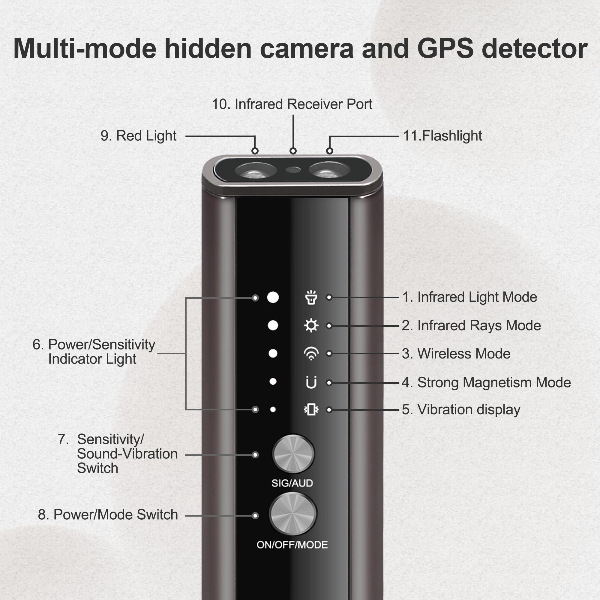 [2025 VER] Detector de dispositivo oculto, detectores de cámara oculta con alarma de sonido de vibración, buscador de cámara con linterna, detector de rastreador GPS para automóvil, detector de 4