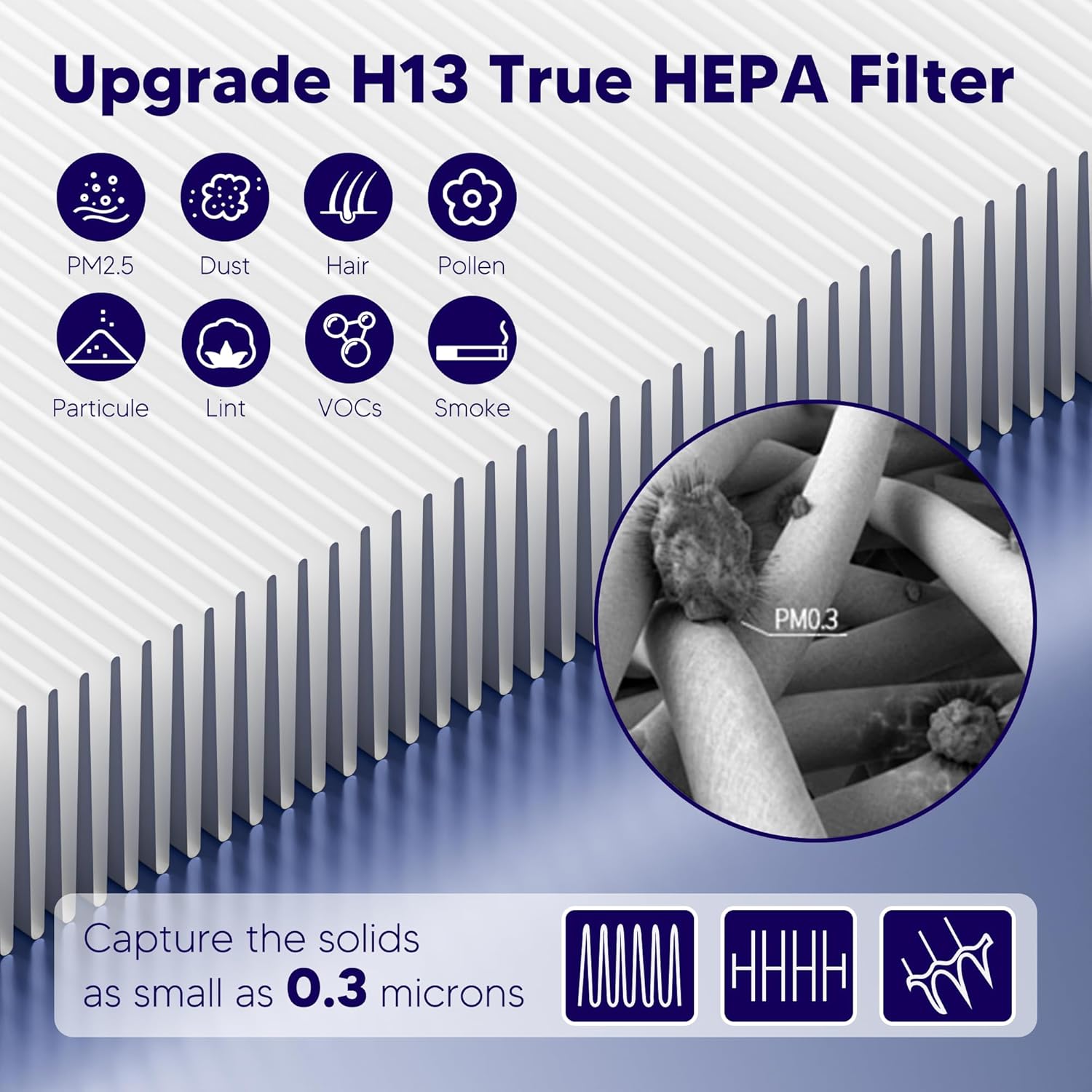Improvedhand Vital 100S HEPA Replacement Filter Compatible With LEVOIT Vital 100S/100S-P Air Purifier, High-Efficiency 3-IN-1 True HEPA and Activated Carbon Filters, Pack of 3, White - Image 4