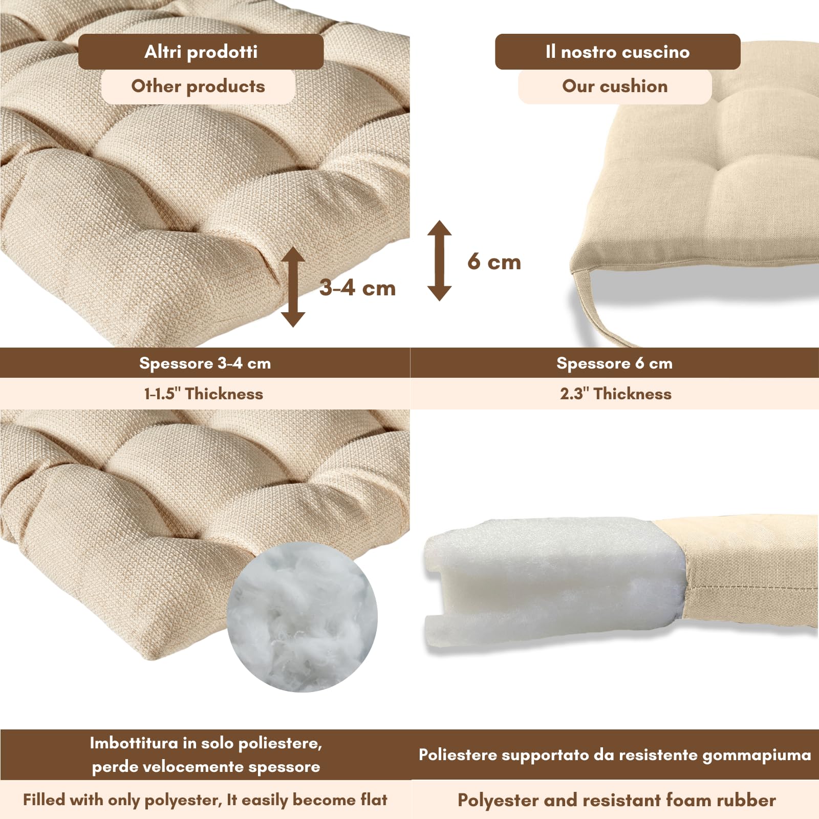Il Tuo Artigiano Design Lot de 4 ou 6 Coussins pour Chaises de Cuisine Made in Italy - Coussins pour Chaises de Cuisine, lot de 6, 40x40 cm, épaisseur 6 cm - Rembourrage en Éponge et Acrylique Doux (6