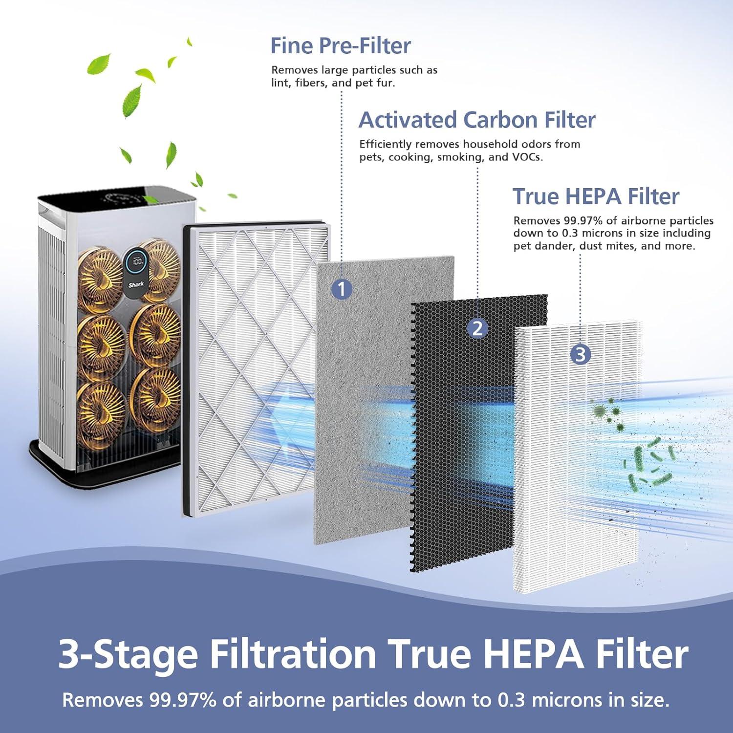 HE601 H13 True HEPA Replacement Filt-er Compatible with Shark Air Purifi-er 6 (HE601 & HE602), #HE6FKPET, True HEPA for Shark HE601 Air Purifi-er Filt-er Replacement, 1 Pack - Image 2