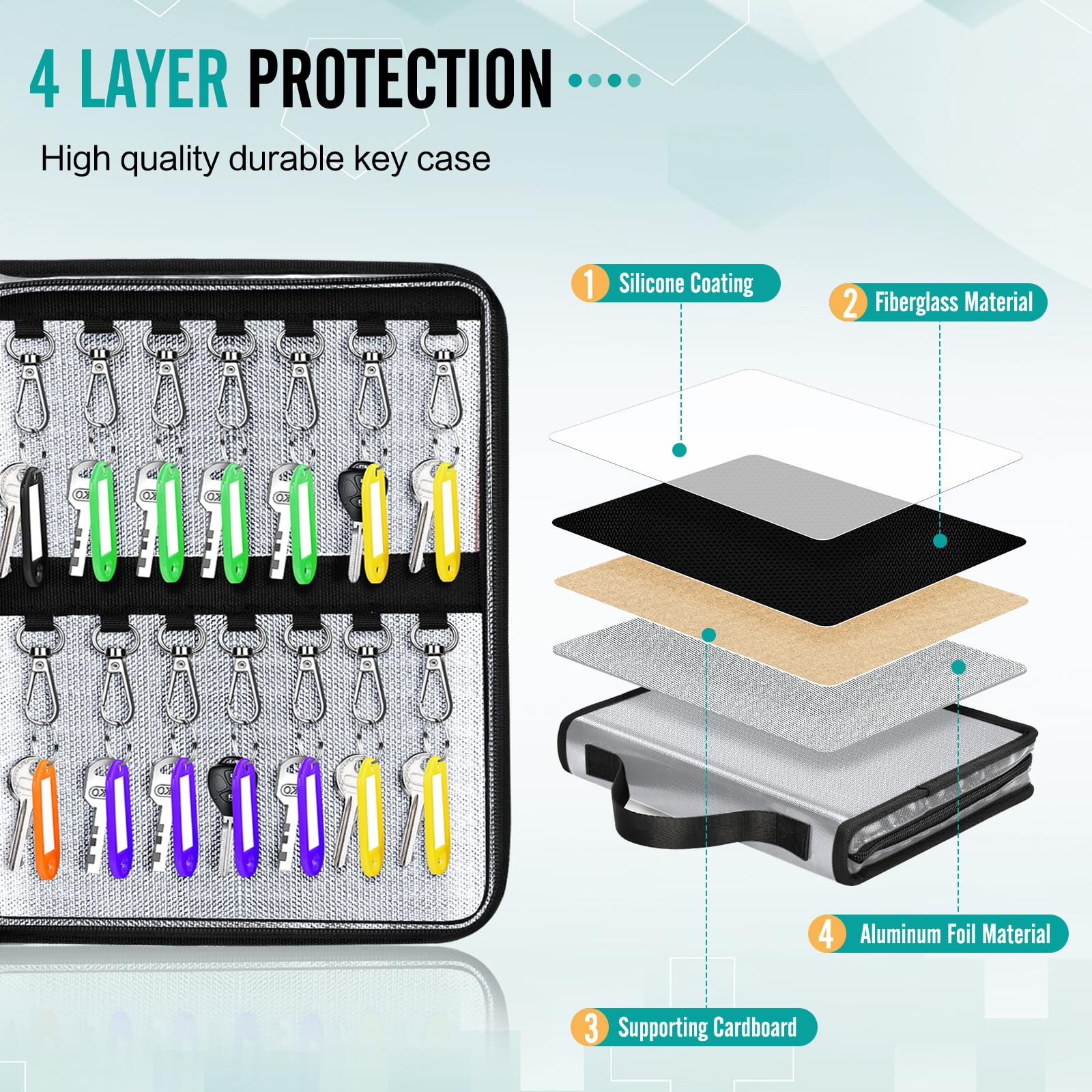 Portatile Organizer per Cassaforte Con Cerniera Cassetta Sicurezza Chiavi Con 28 Gancio Armadietto Portachiavi Parete Organizer per Chiavi Impermeabile per Scuola Hotel Agenzie Immobiliari