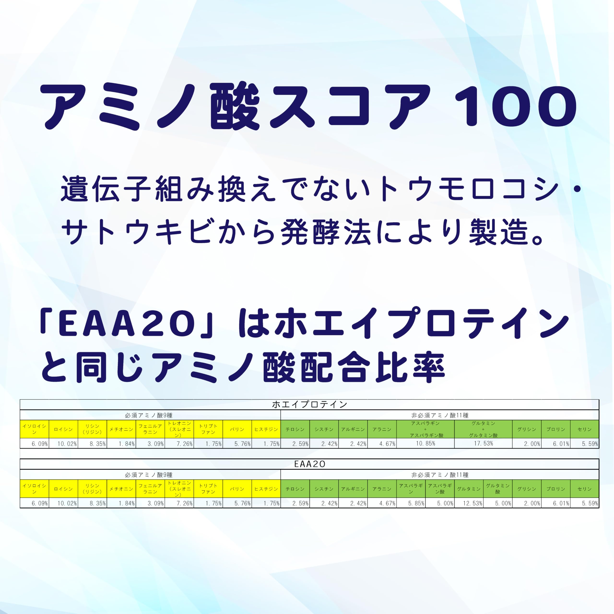 Amazon | JAY&CO. EAA20 完全配合型 アミノ酸スコア100 筋肉を構成する