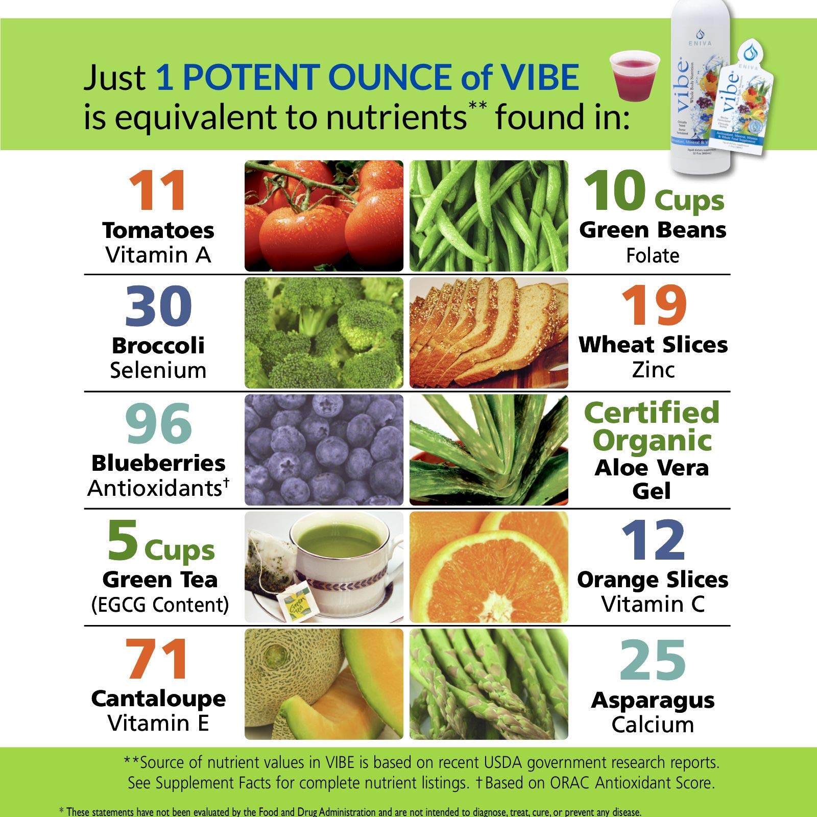 Vibe Liquid Daily Multivitamin Fruit & Veggie Superfood Supplement