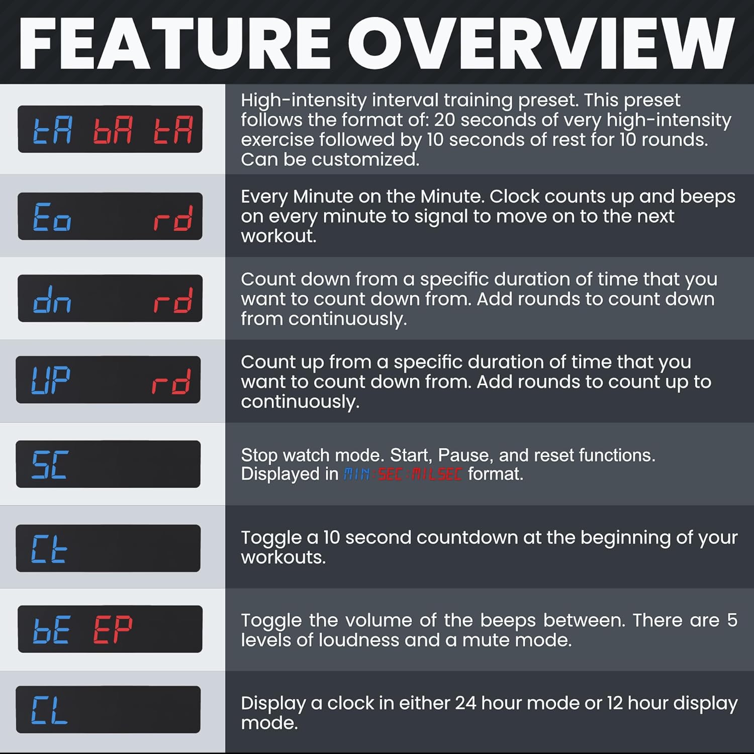 Synergee Magnetic Gym Timer Clock – Powerful Built-in Magnet, 30-Hour Battery Life, LED Display, Stopwatch, Tabata, EMOM & Interval Timer for Home Gym, Garage, or School Workouts
