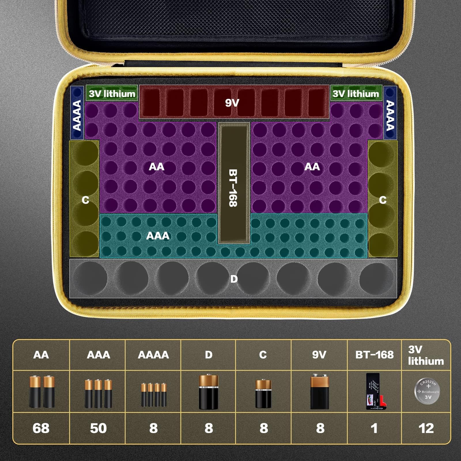 Boobowl Batterie Aufbewahrungsbox Tragetasche, Batteriebox Organizer Tasche mit Batterietester Hält bis zu 162 Batterien Varietätspackungen AA AAA AAAA C D 9 V 3 V Lithium (nur Box)