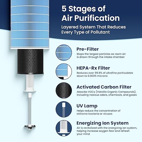 Miniatura 4 de Purificador de aire HEPA de cuarzo - Blanco