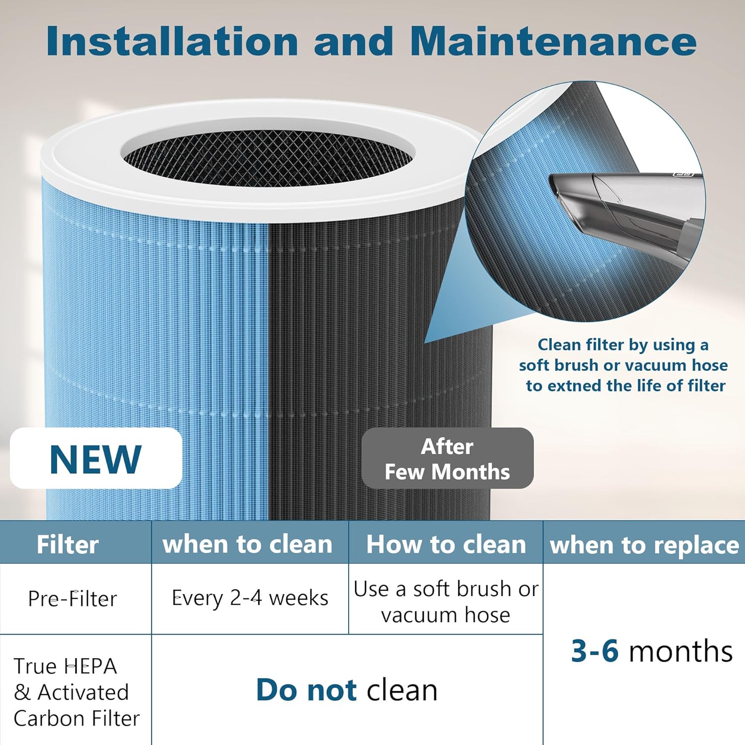 2 Pack Replacement Filters Compatible with Meross MAP100 Purifier, 3-in-1 Filtration (Model #MHF100)