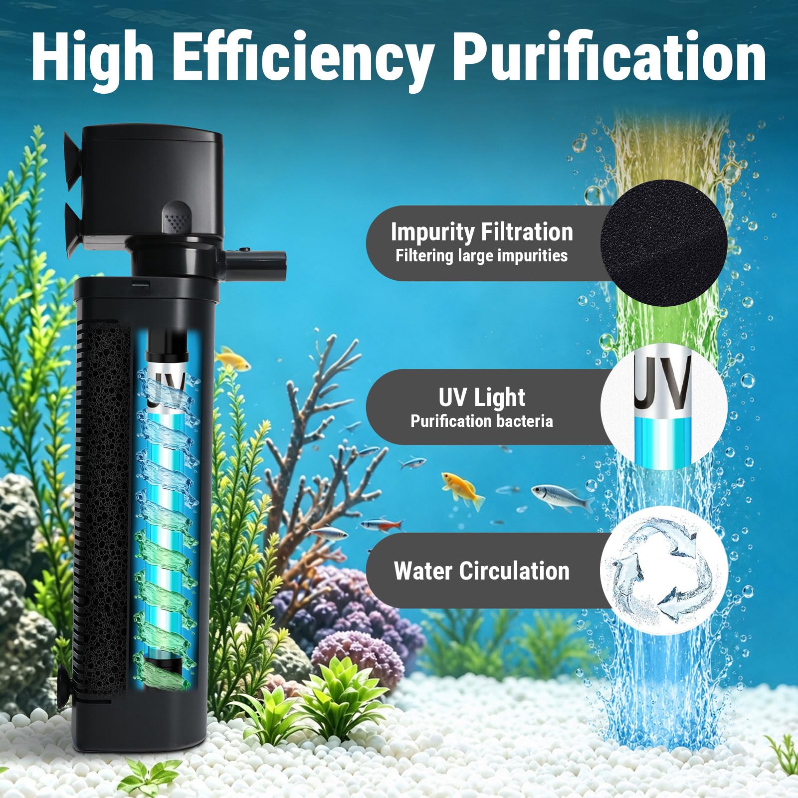 coospider-repta Filtre UV pour Aquarium de 200 l/h - pour Aquarium de 200 à 270 litres - Grand réservoir de Tortues - pour Eau Douce et salée - pour Eau Douce et salée