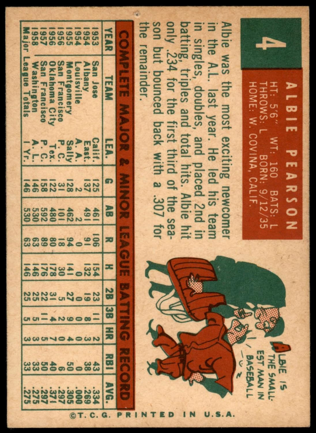1959 Topps #4 Albie Pearson Washington Senators (Baseball Card) EX Senators
