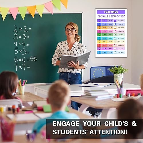 Miniatura 4 de Imprescindible para la escuela primaria para el aula de matemáticas, fracciones, decimales y porcentajes, póster de matemáticas, decoración de aula