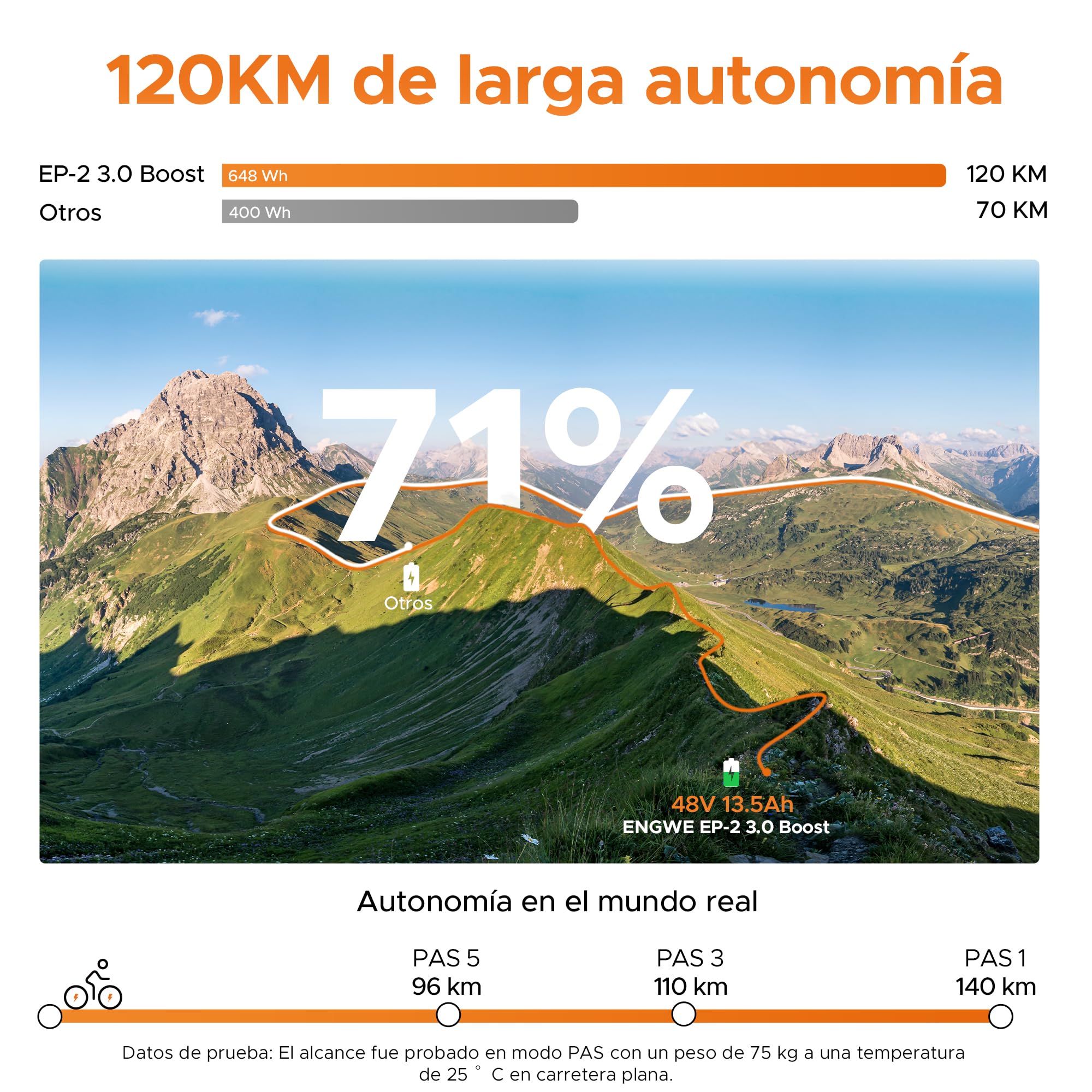 ENGWE Bike Bicicleta Plegable, Batería De 48 Vy 13,5Ah con hasta 120km De Autonomía, Sensor De Par Y Diseño Plegable con Frenos Hidráulicos Y Aplicación para Todo Terreno, EP-2 3.0 Boost