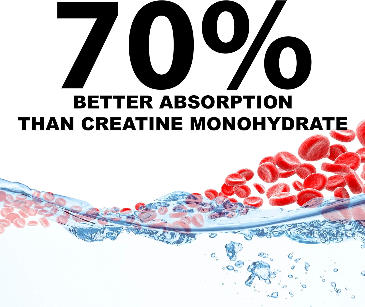 Promera Sports CON-CRET Patented Creatine Hydrochloride Powder, Stimulant Free, No Loading, No Harsh Side-Effects, Raspberry, 2.17 Ounces / 61.4 Grams, 64 Servings : Health & Household