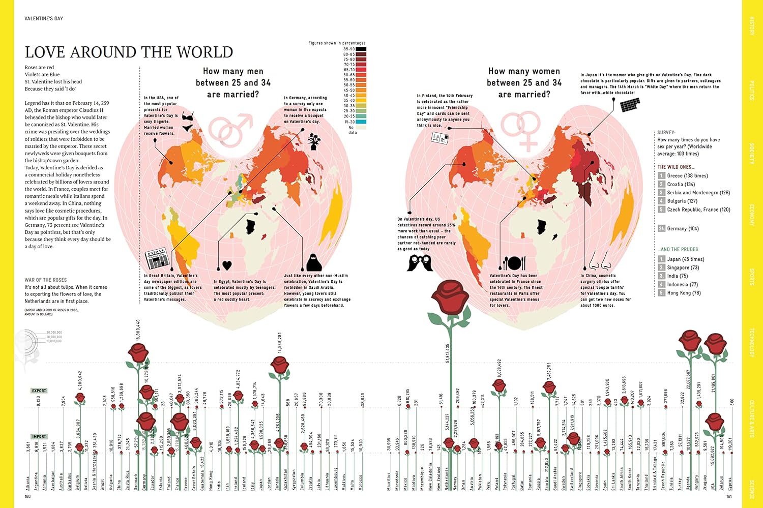 The World Explained in 264 Infographics