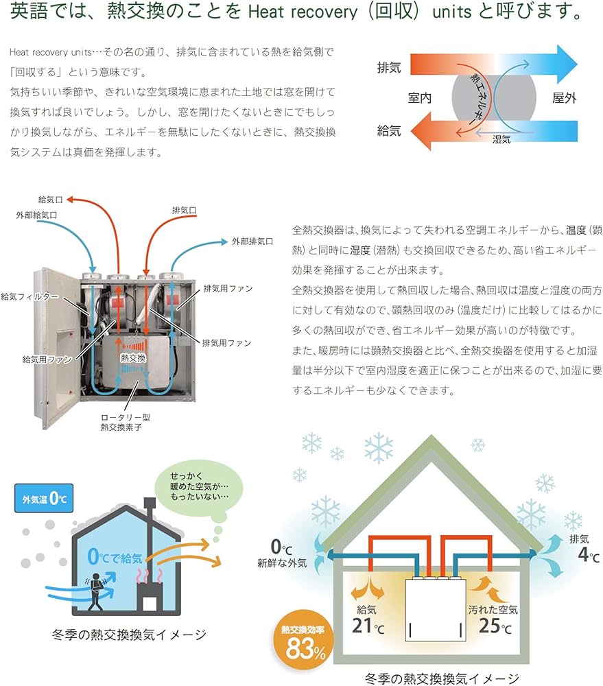ガデリウスFL-RDKG-99-15 EU5バグフィルター（給気側）