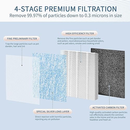 Miniatura 2 de MK07 Filtro de aire de repuesto para purificador de aire MK07, filtro compuesto 4 en 1 con alta eficiencia, carbón activado, plata especial, paquete