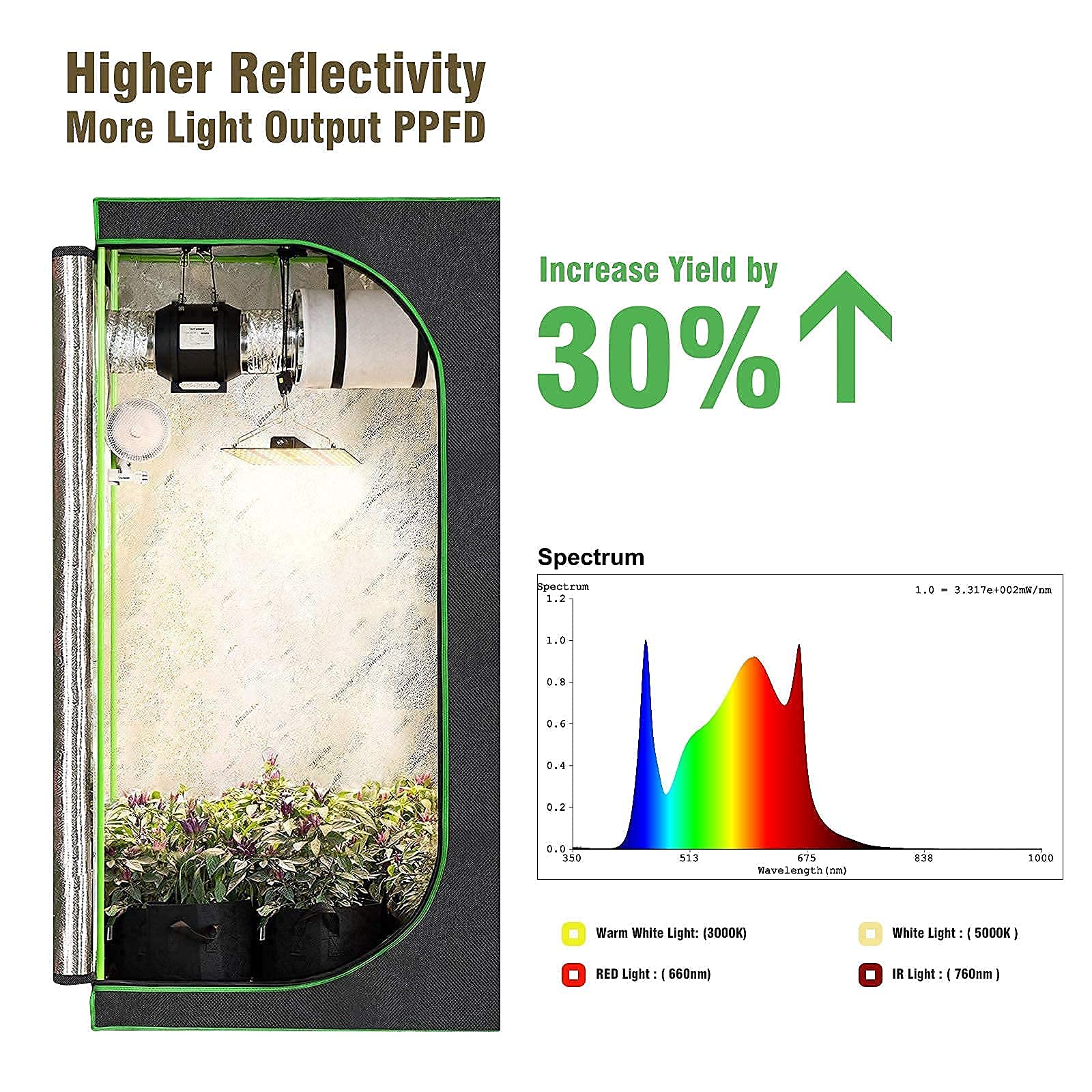 Amazon.co.jp: LED グロウライト 2000W 2x4フィート 調光機能付き植物 