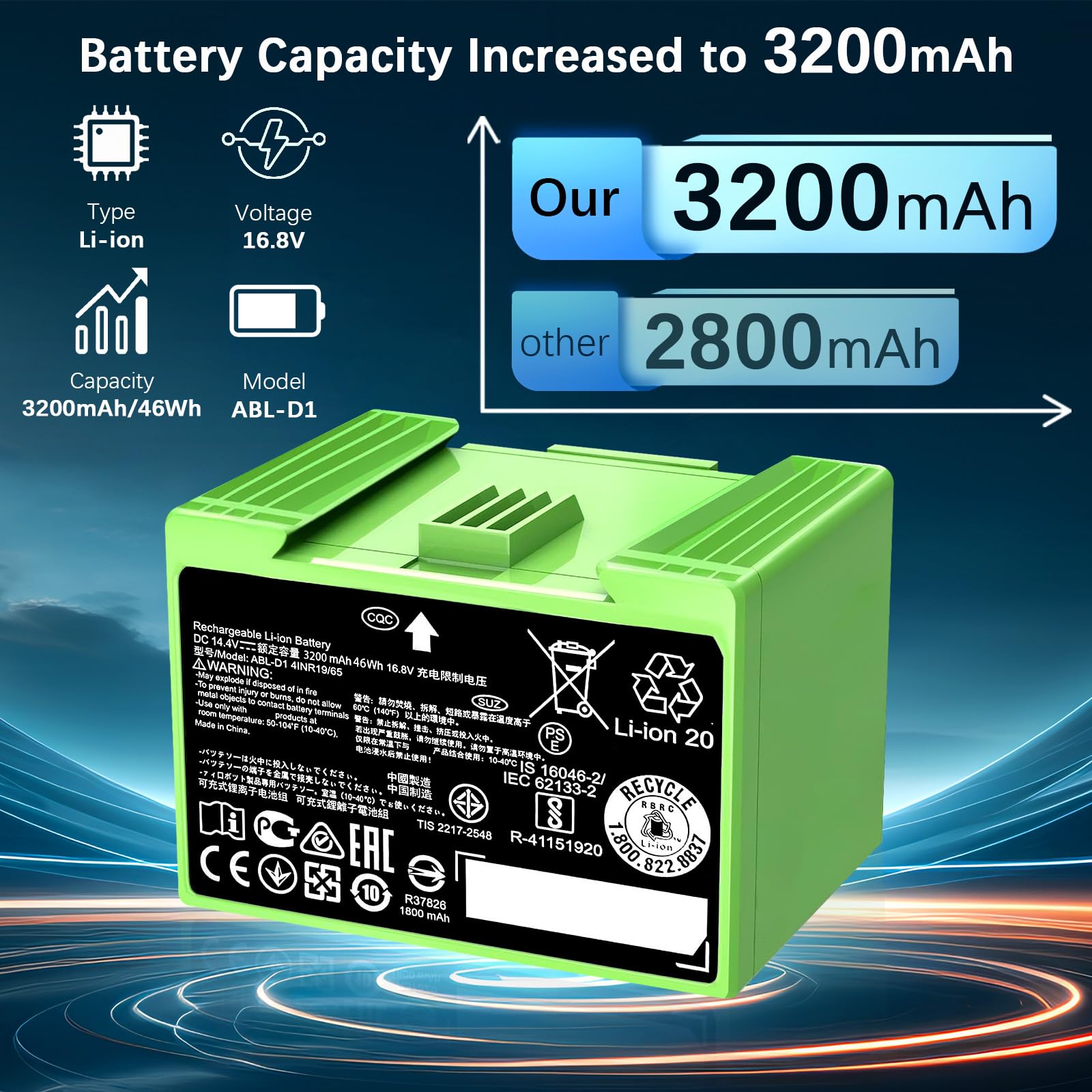 2600mAh Replacement Battery For IRobot Roomba I3, I4, I7, E5, E6 - Model 4624864 / ABL-D1, 14.4V
