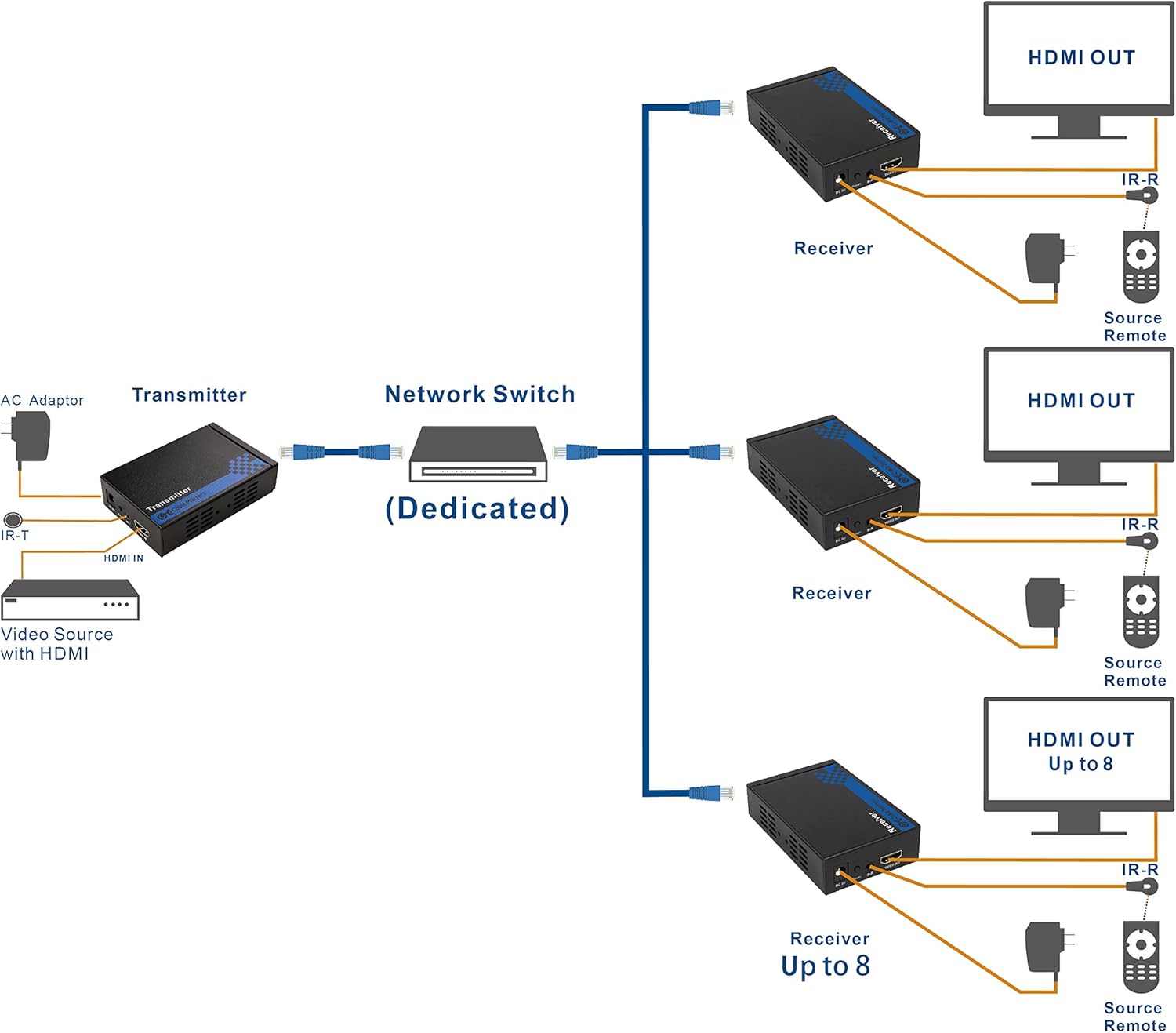 Lowest Price Cable Matters Receiver Box for HDMI Extender Over Ethernet Cable (HDMI Over Ethernet, HDMI Over TCP/IP) up to 300 Feet