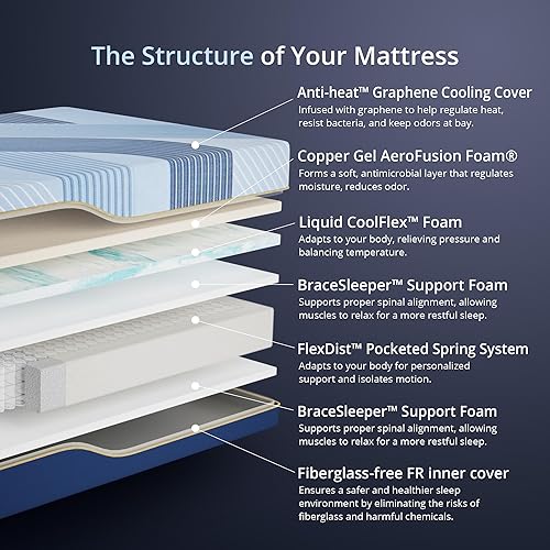 Miniatura 4 de EGOHOME Colchón híbrido King de 14 pulgadas, espuma de gel de cobre sin toxinas y refrescante, una barrera contra incendios sin fibra de vidrio,
