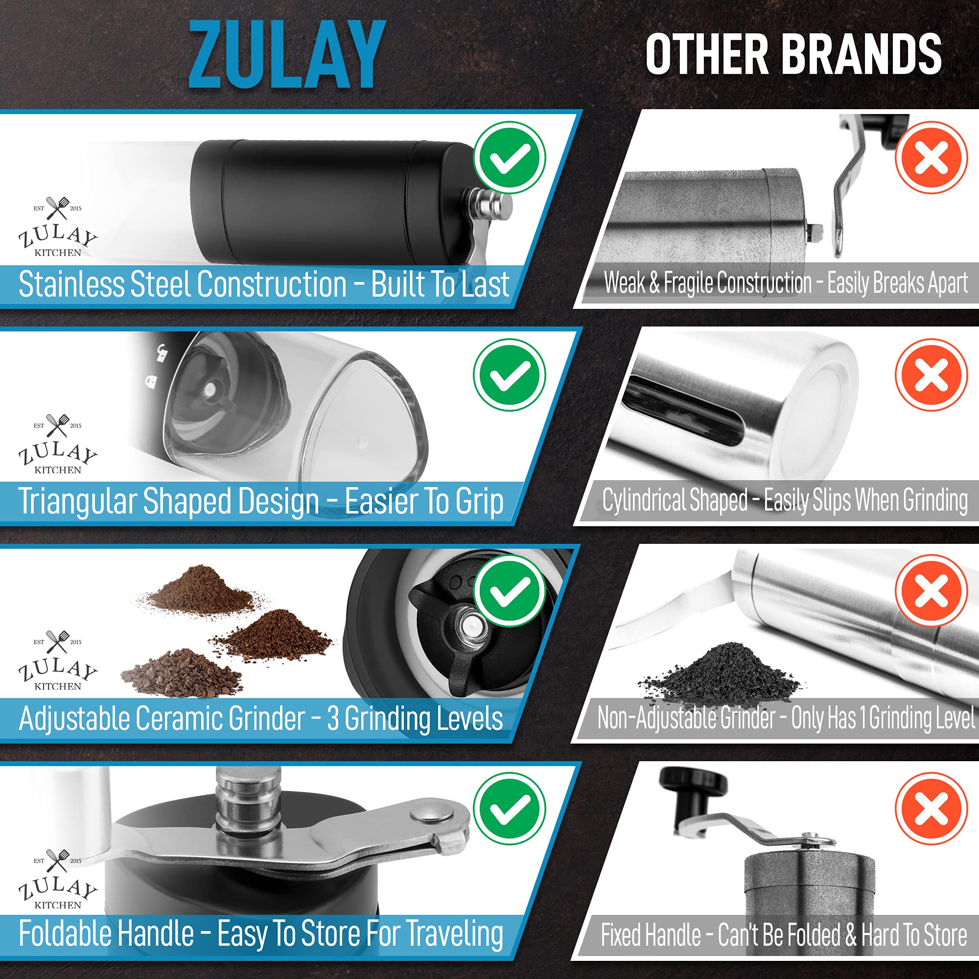 Buy Zulay Manual Coffee Grinder With Foldable Handle Triangular
