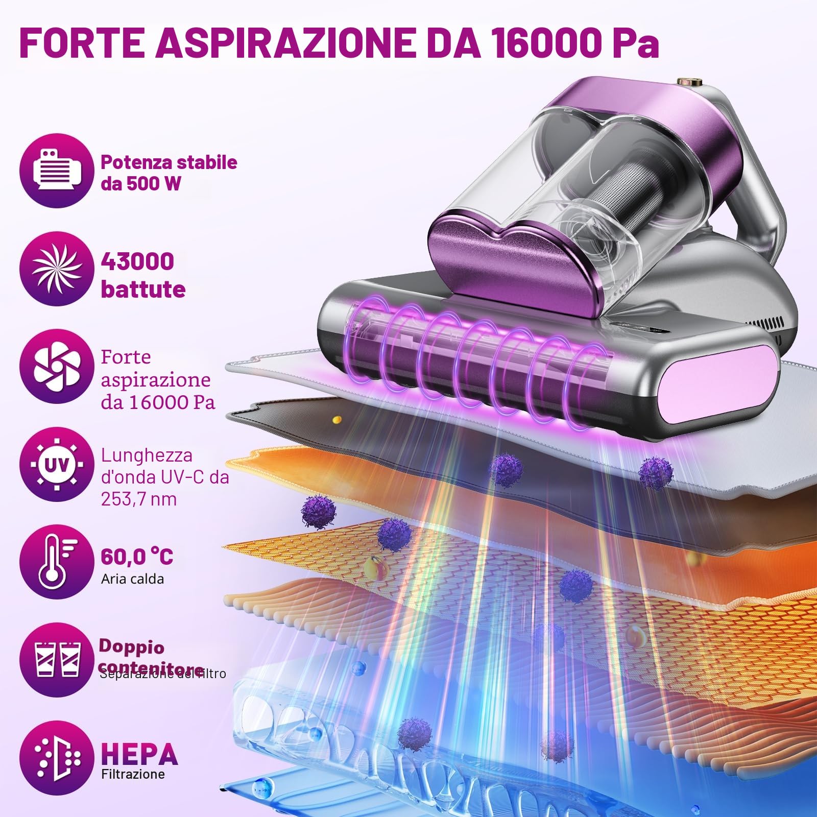 Battimaterasso Aspiratore per Materassi con Luce UV,500W 16kpa Aspirapolvere per Materassi con Riscaldamento Aspira Materasso Antiacaro Rimuove il 99,9% Degli Allergeni