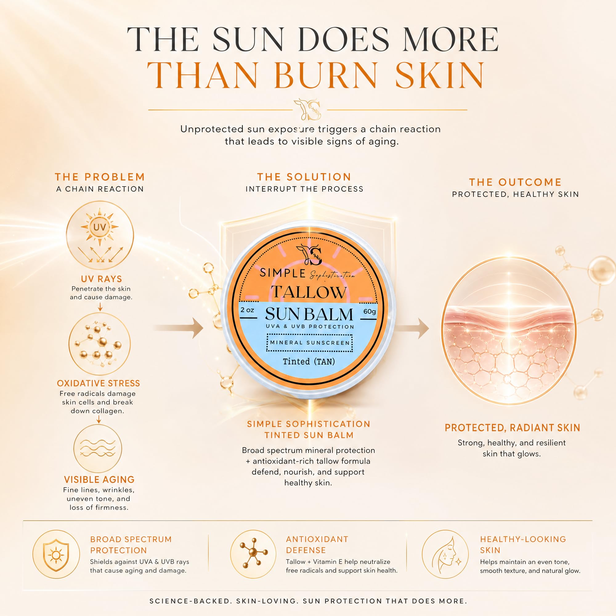 Tallow Sun Balm Mineral Sunscreen SPF 30