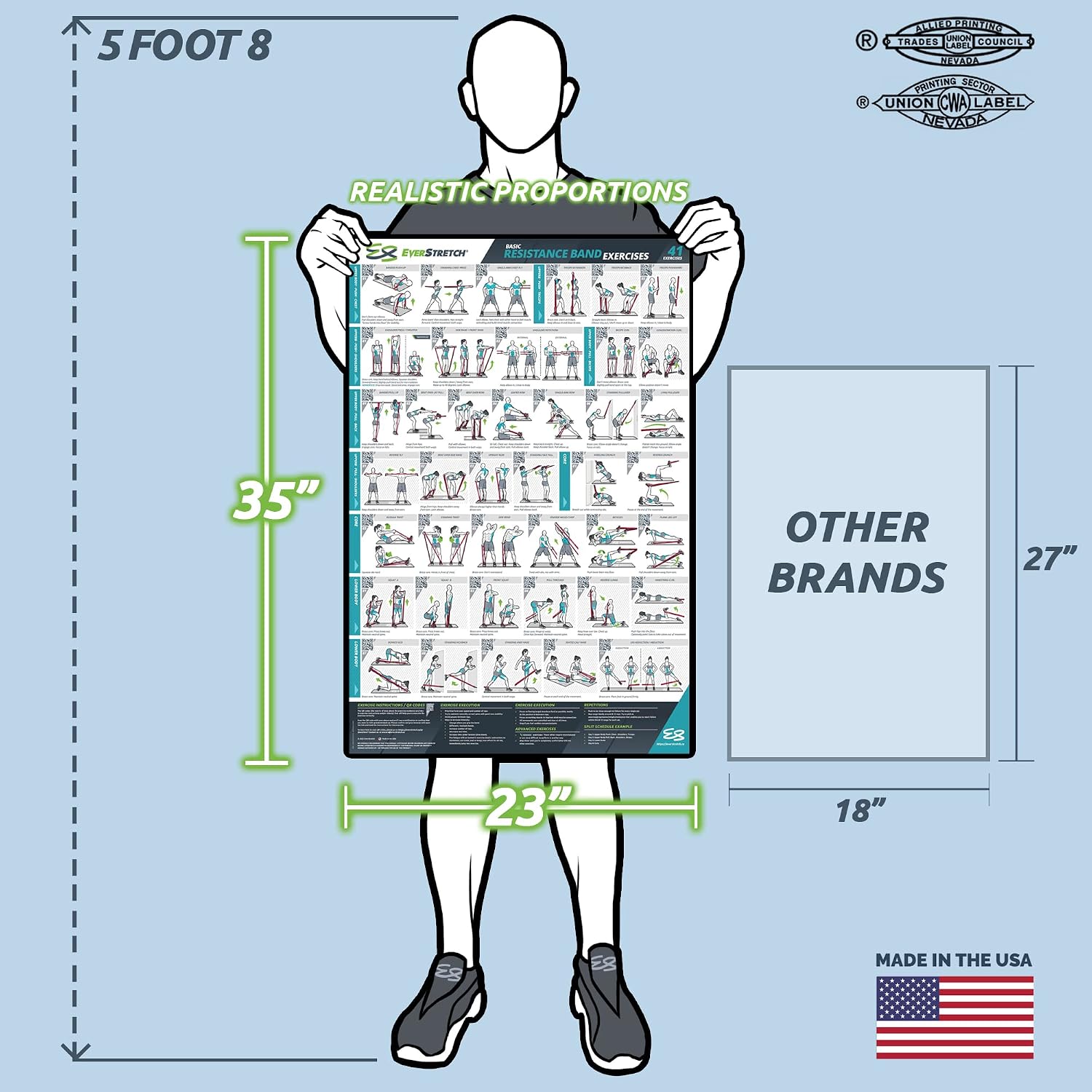 EverStretch Resistance Band Poster for Home Gym - with Video Instructions - Large 23" x 35" | Laminated Workout Chart | Resistance Band Workout Posters for Home Gym | Total Body Exercise Posters