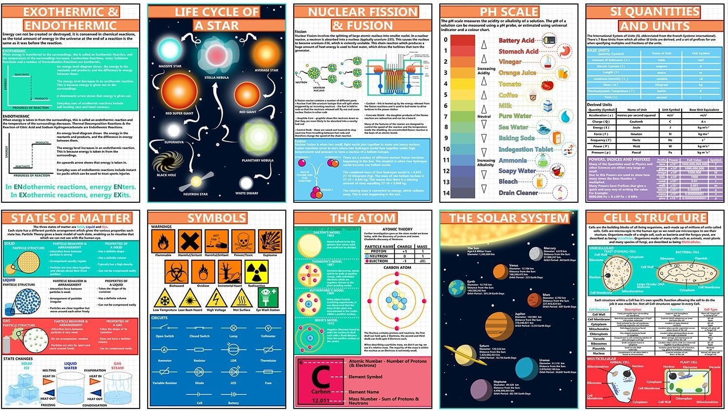 Tiger Moon Physical Science Posters - Set of 10 - Paper Laminated - 11.6 x 16.5 Inches - STEM Classroom and Bulletin Board Posters