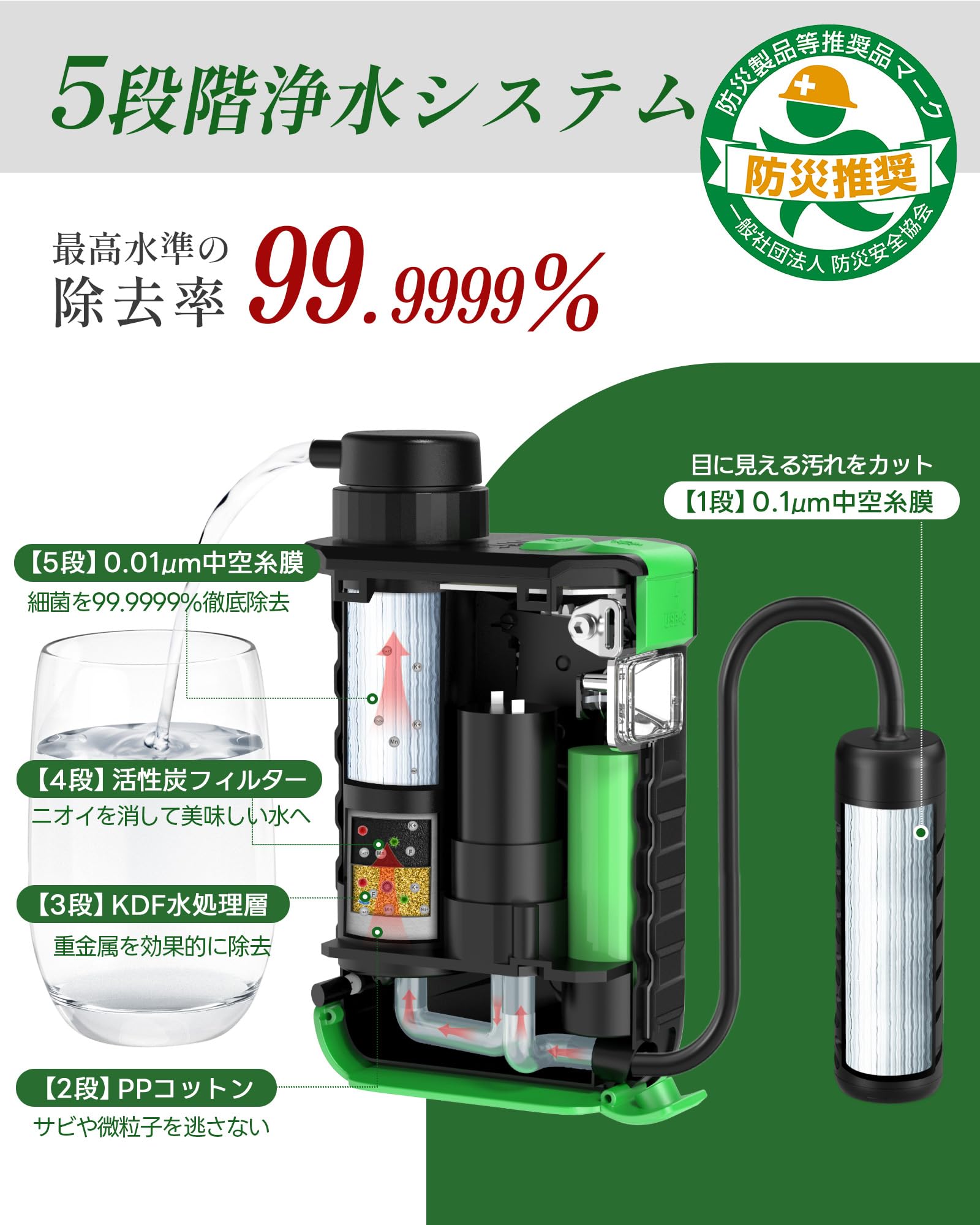 値下げしました　GS-2801/2811電動浄水器 交換用フィルター3個セット 値下げしました GS-2801/2811電動浄水器 交換用フィルター3個セット