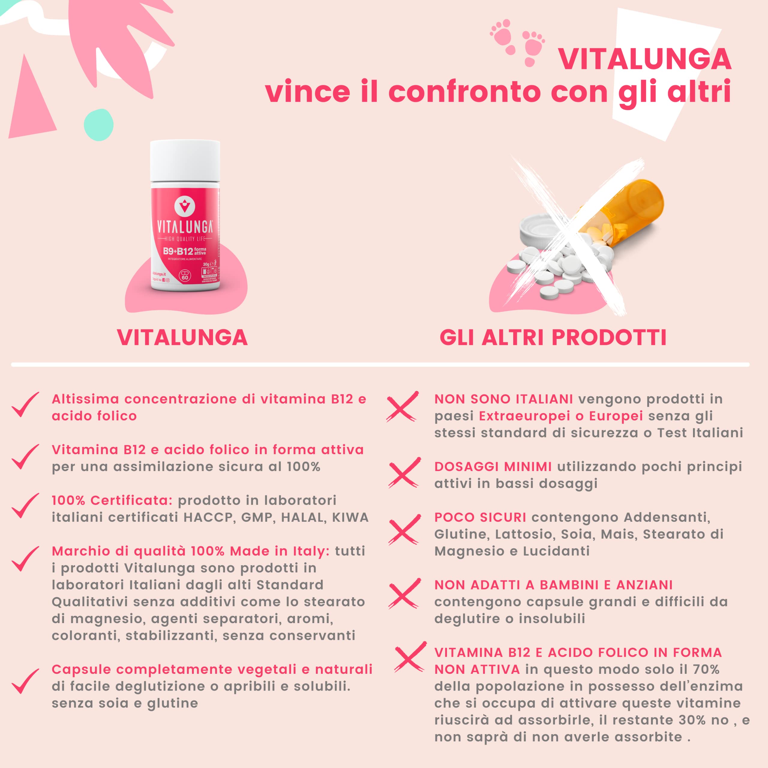 Vitamina B12 e Acido Folico 400 mg In Forma Attiva 60 Capsule Vitamina b12 1000 mcg e Acido Folico ad Alto Dosaggio Per Sostegno Alla Gravidanza E Rinforzo Sistema Immunitario Naturale Made In Italy