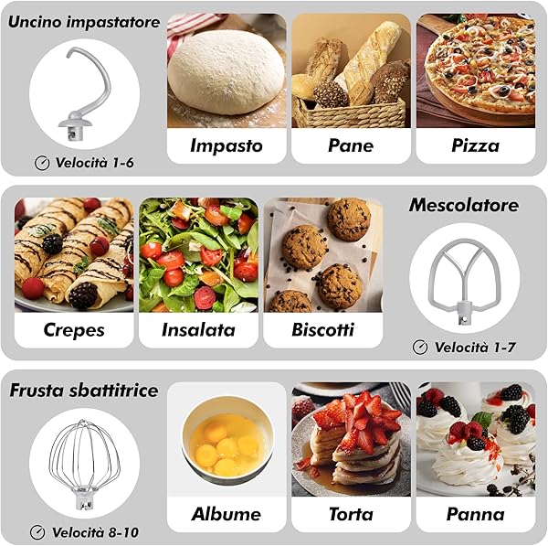 Kitchen in the box Impastatrice Planetaria, 3,5L Piccolo Planetaria Professionale, 10 Velocità Impastatrice Pizza con Uncino Impastatore, Mescolatore, Frusta Sbattitric (Nero) - 4