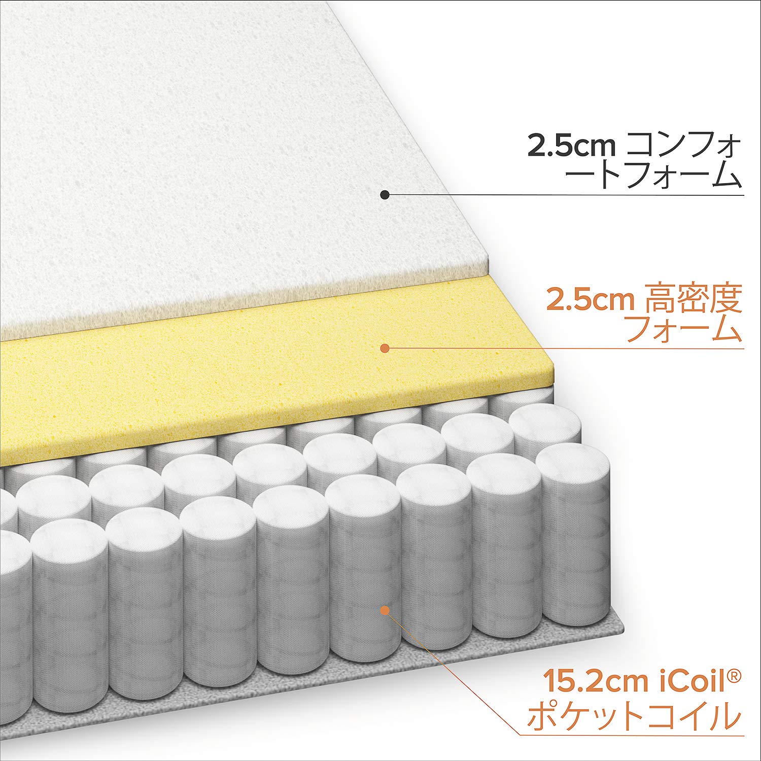 Amazon.co.jp: ZINUS ポケットコイル マットレス シングル 厚さ 20cm