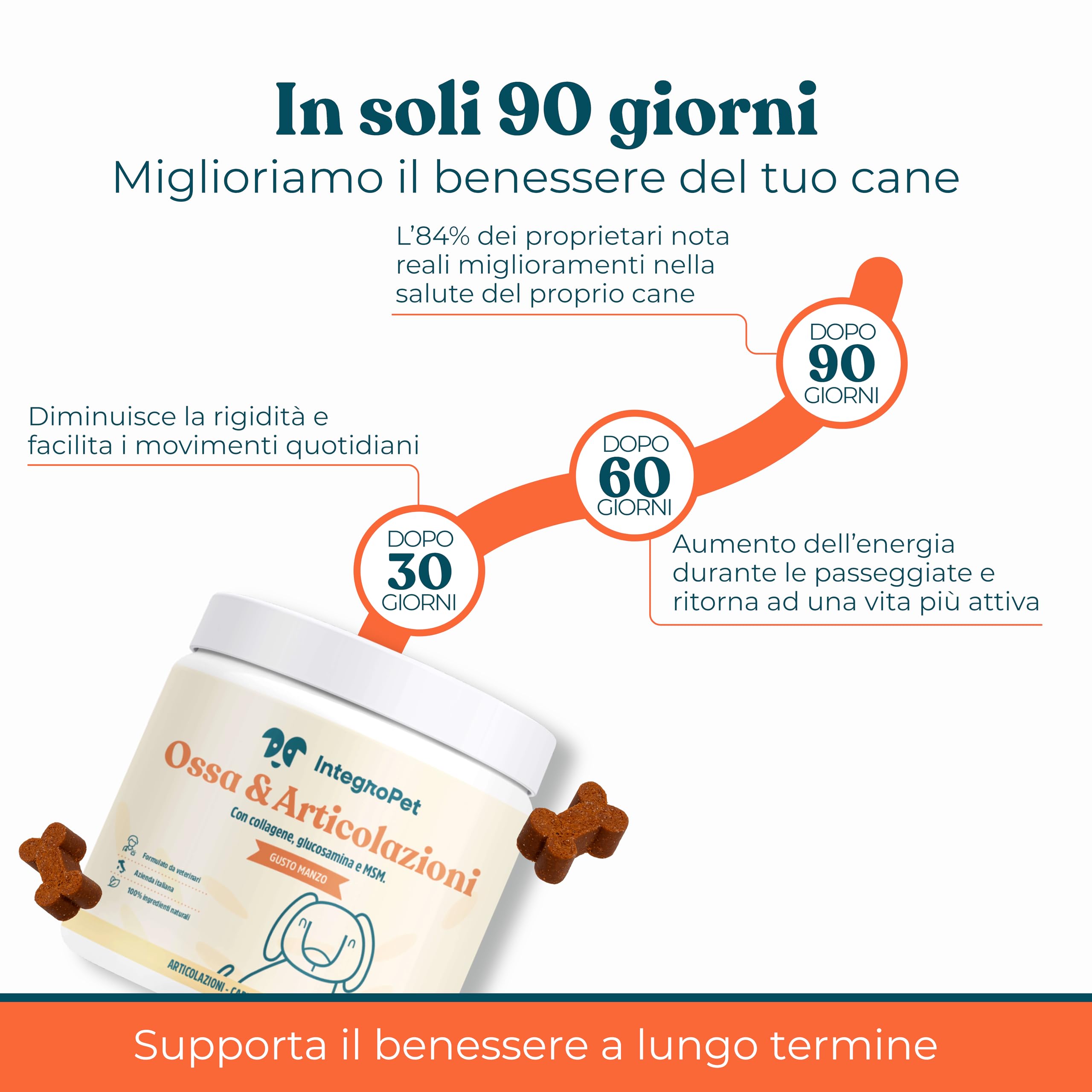 Integratori per Cani Ossa e Articolazioni Gusto Manzo - Integratore Articolazioni Cane per Favorire Lo Sviluppo o Mantenere la Mobilità