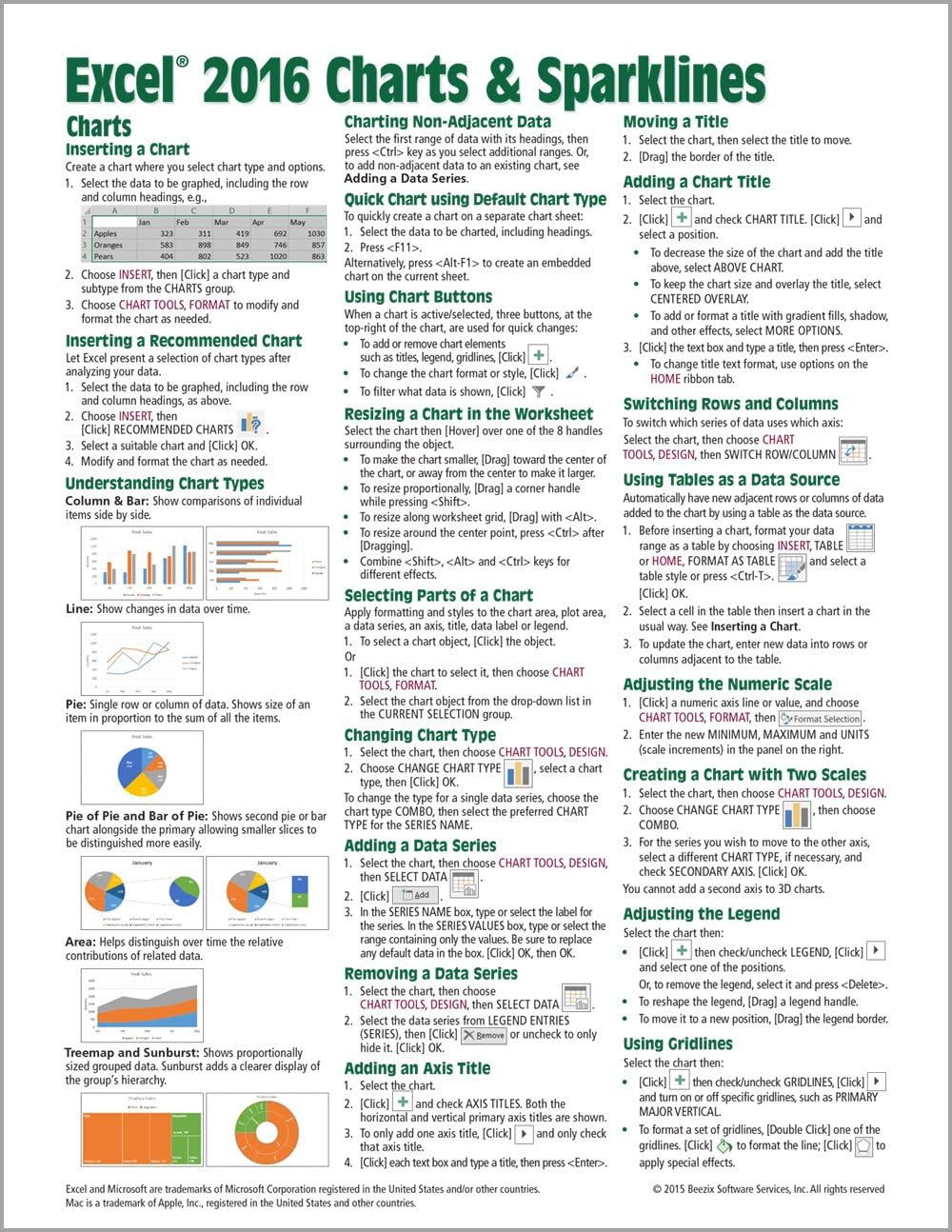 Microsoft Excel 2016 Charts & Sparklines Quick Reference Guide - Windows Version (Cheat Sheet of Instructions, Tips & Shortcuts - Laminated Card)