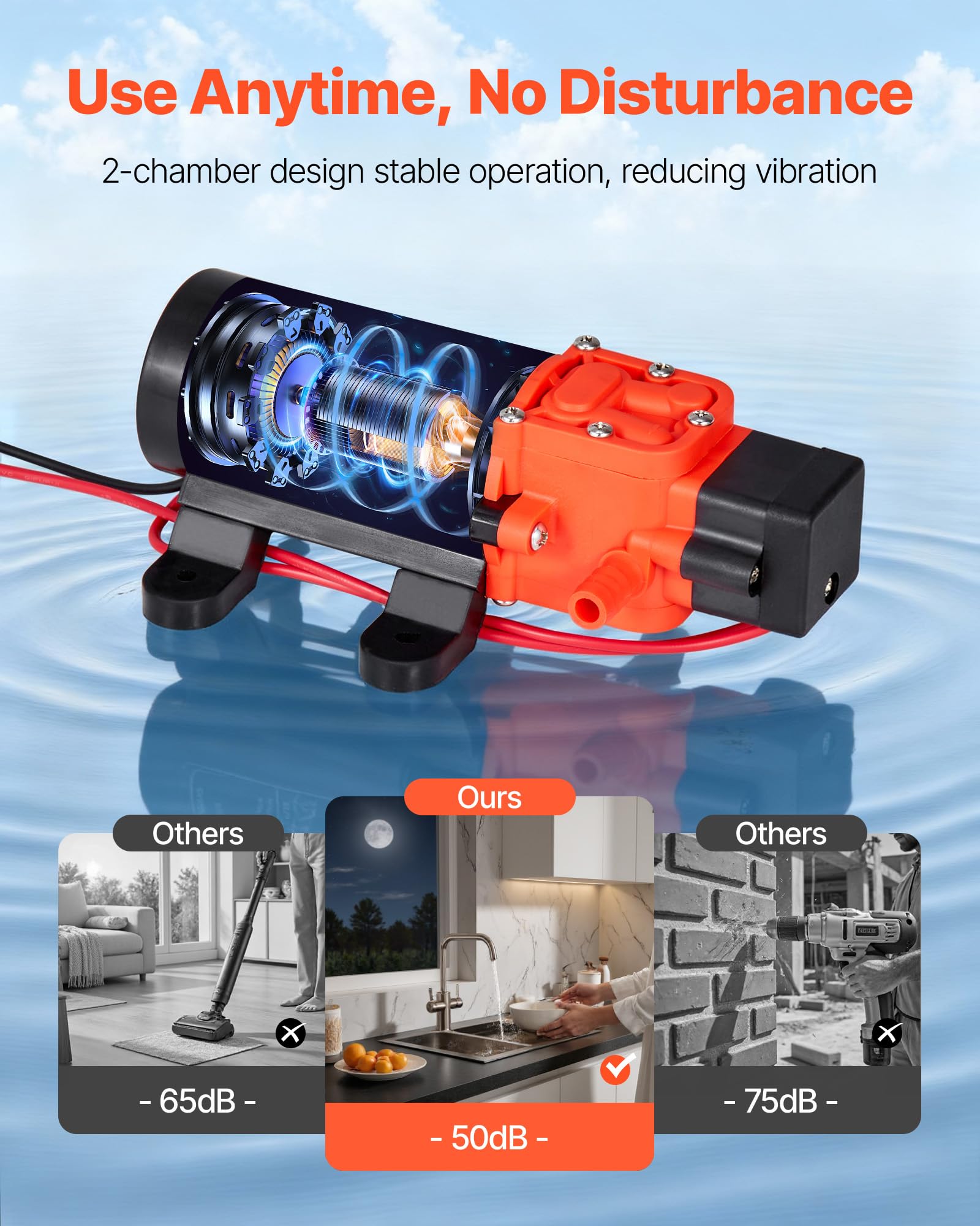 VEVOR Pompa a Membrana dell'Acqua per Camper 12 V CC 4,5 L/min, Pompa dell'Acqua a Membrana Autoadescante a 2 Camere Pressione max. 80 PSI, per Camper, Roulotte, Barche, Irrigazione Giardino