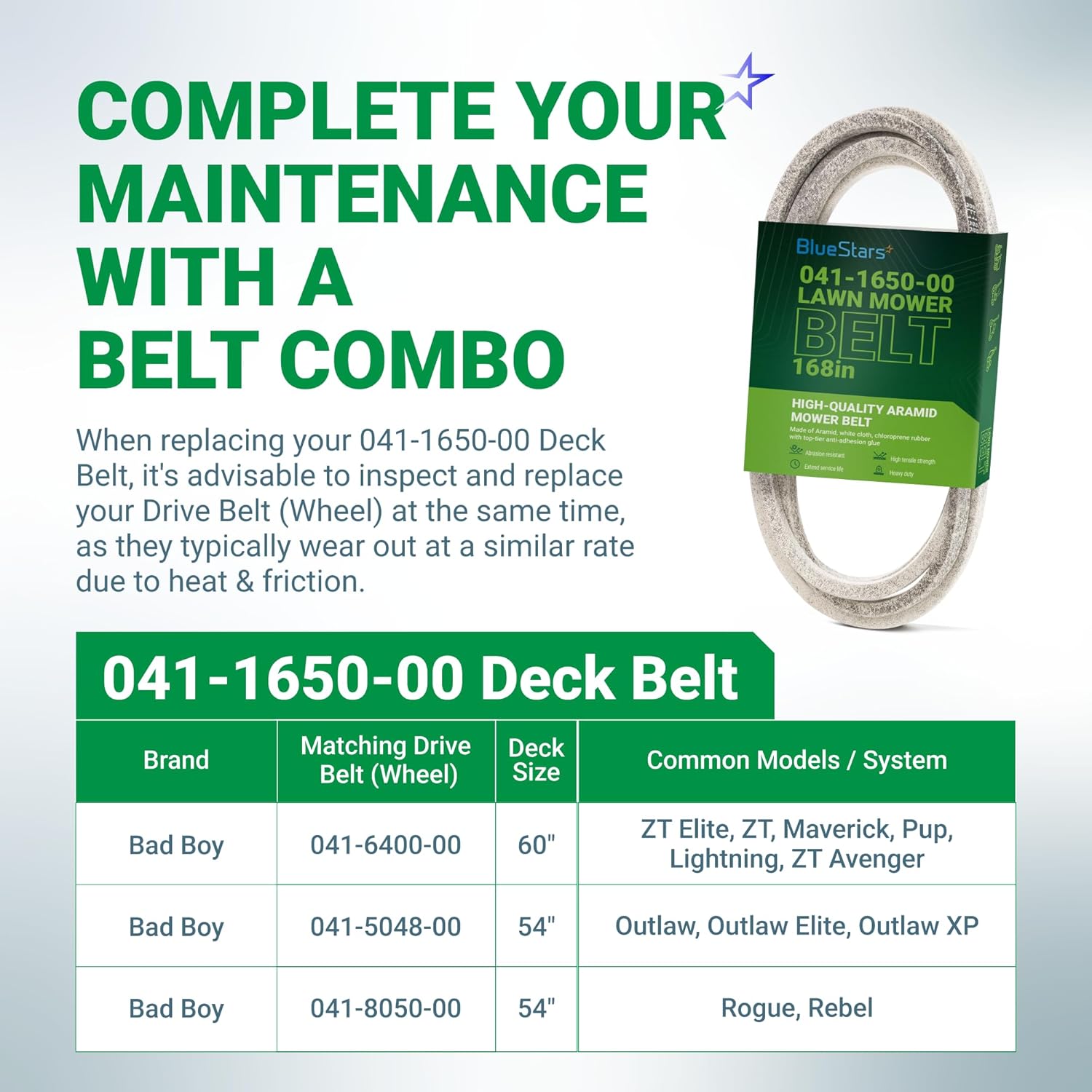 BlueStars 041-1650-00 Deck Belt Replacement - for Bad Boy 60-inch Deck ZT Pup Lightning ZT Elite AOS Diesel CZT Elite Maverick 54-inch Outlaw Mower | Aramid Cord | 168in