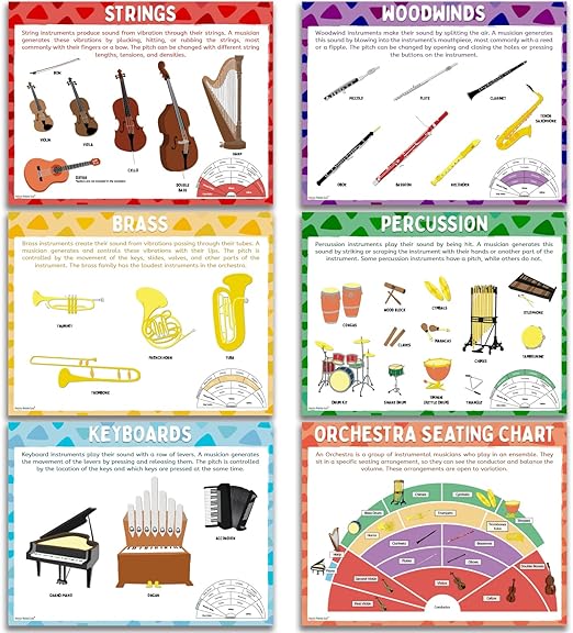Musical Instrument Family Posters 6 Pack Music Posters