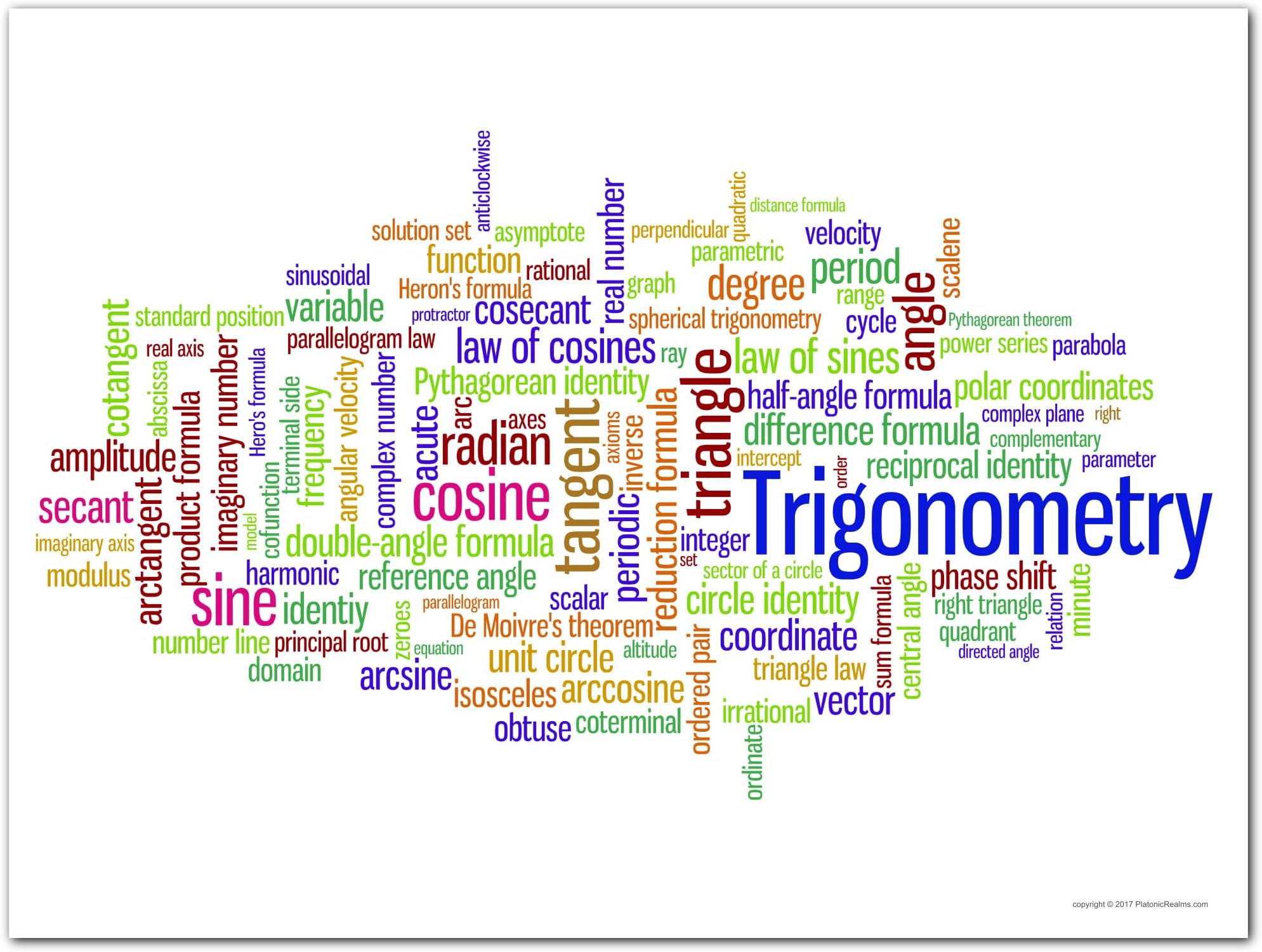 Platonic Realms Trigonometry Word Cloud Classroom Math Poster, Professional Educational Wall Art for Middle School, High School, College