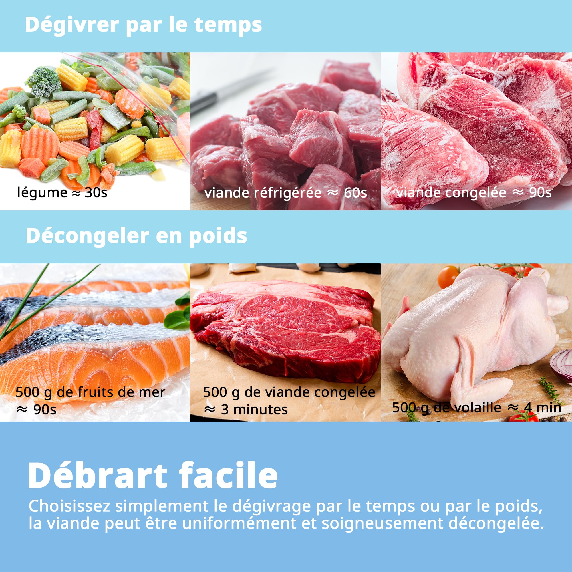 Comfee CMSRO 20 di rd Micro-ondes rétro avec 8 menus automatiques, 5 niveaux de puissance de cuisson, bouton de cuisson express, 20 L, 800 W, rouge passionné