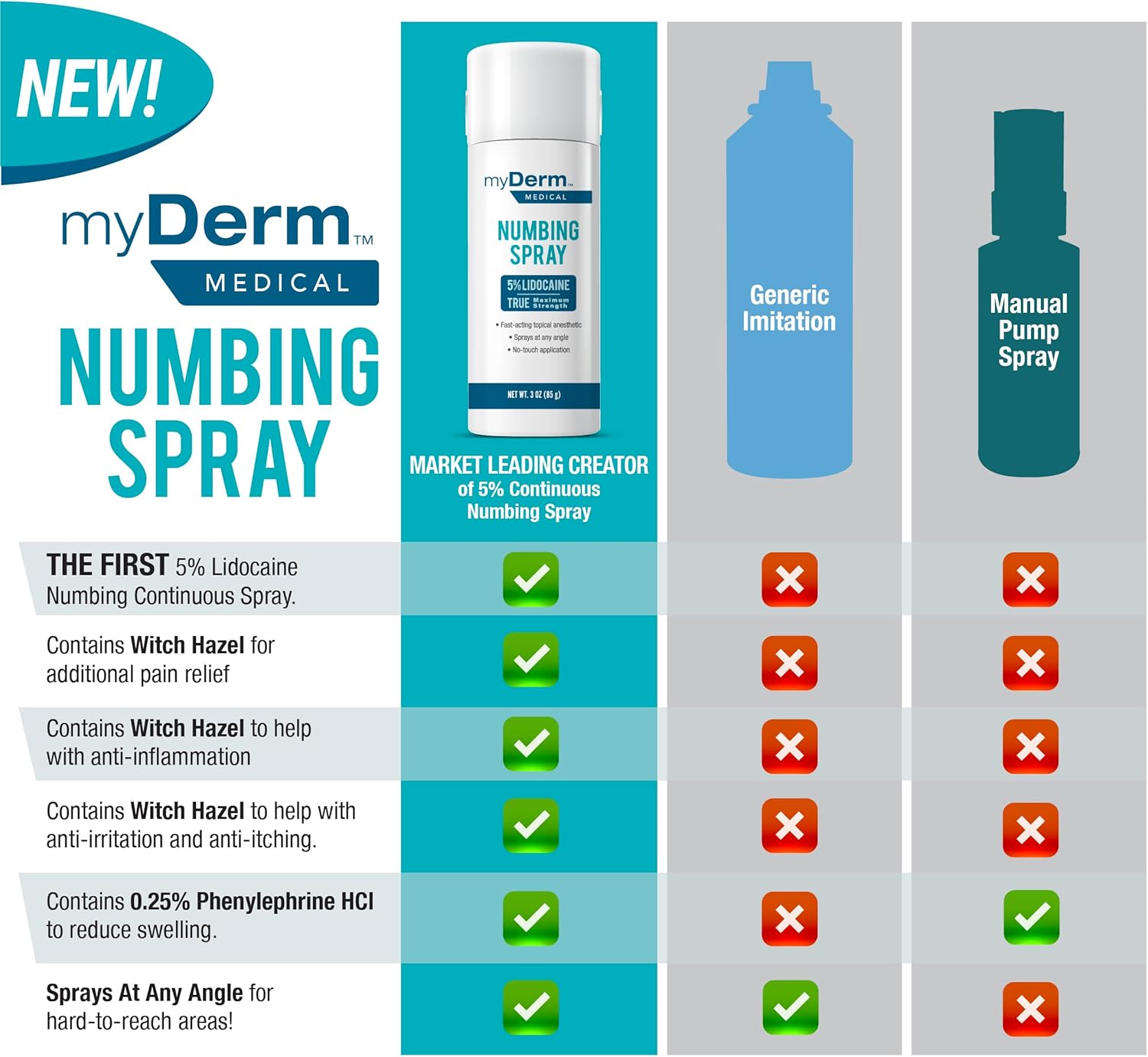 Myderm Medical Numbing Spray - 2 Pack 4.5 OZ - Maximum Strength 5% Lidocaine with Phenylephrine HCl and Witch Hazel - Fast-Acting with Touch-Free Application - First Aid Supplies - Made in USA