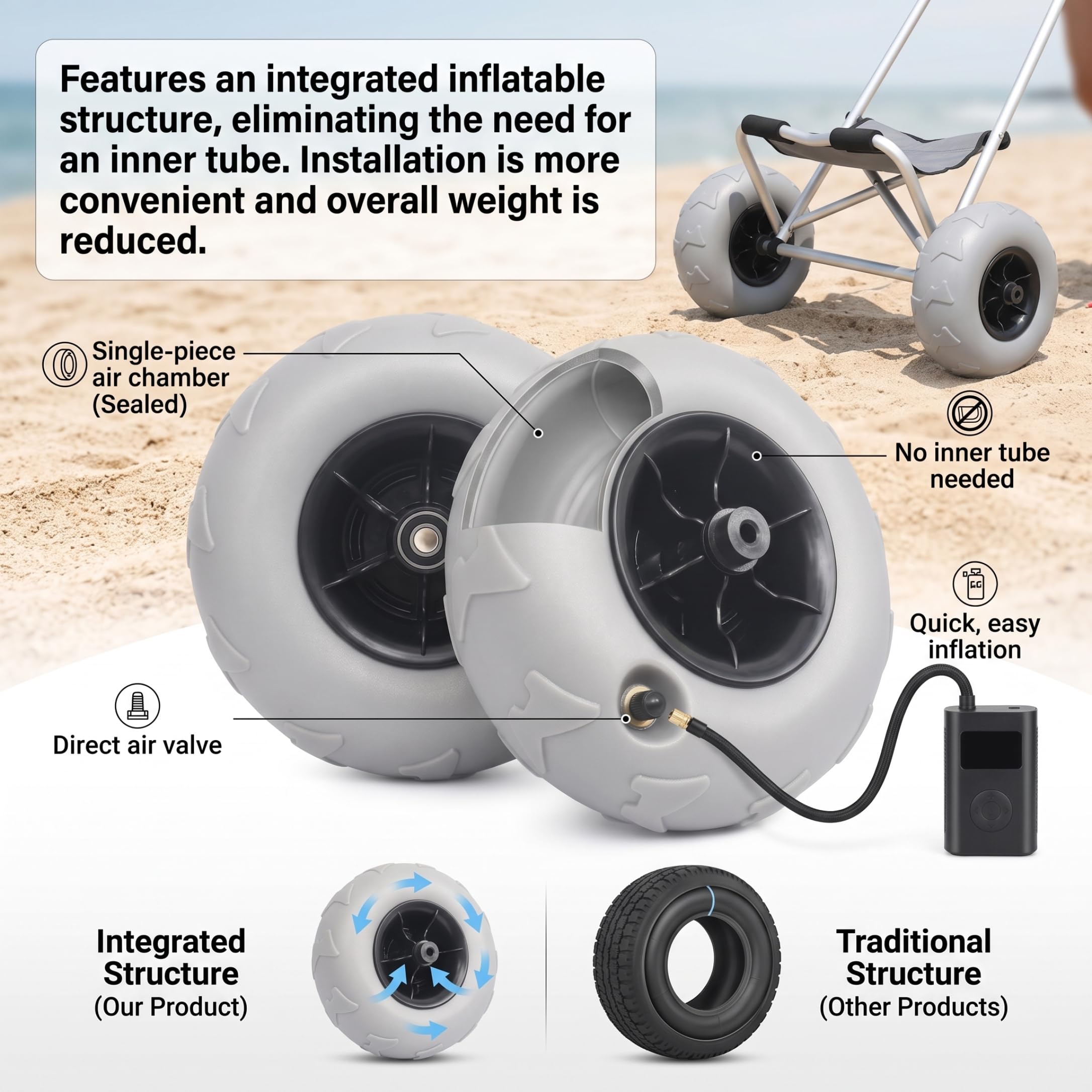 Paquete de 2 ruedas de globo para carrito de playa, repuesto de ruedas de playa inflables de 9 pulgadas, para carrito de kayak, camping y jardín, gris plateado, cubo de 8, 5 mm.