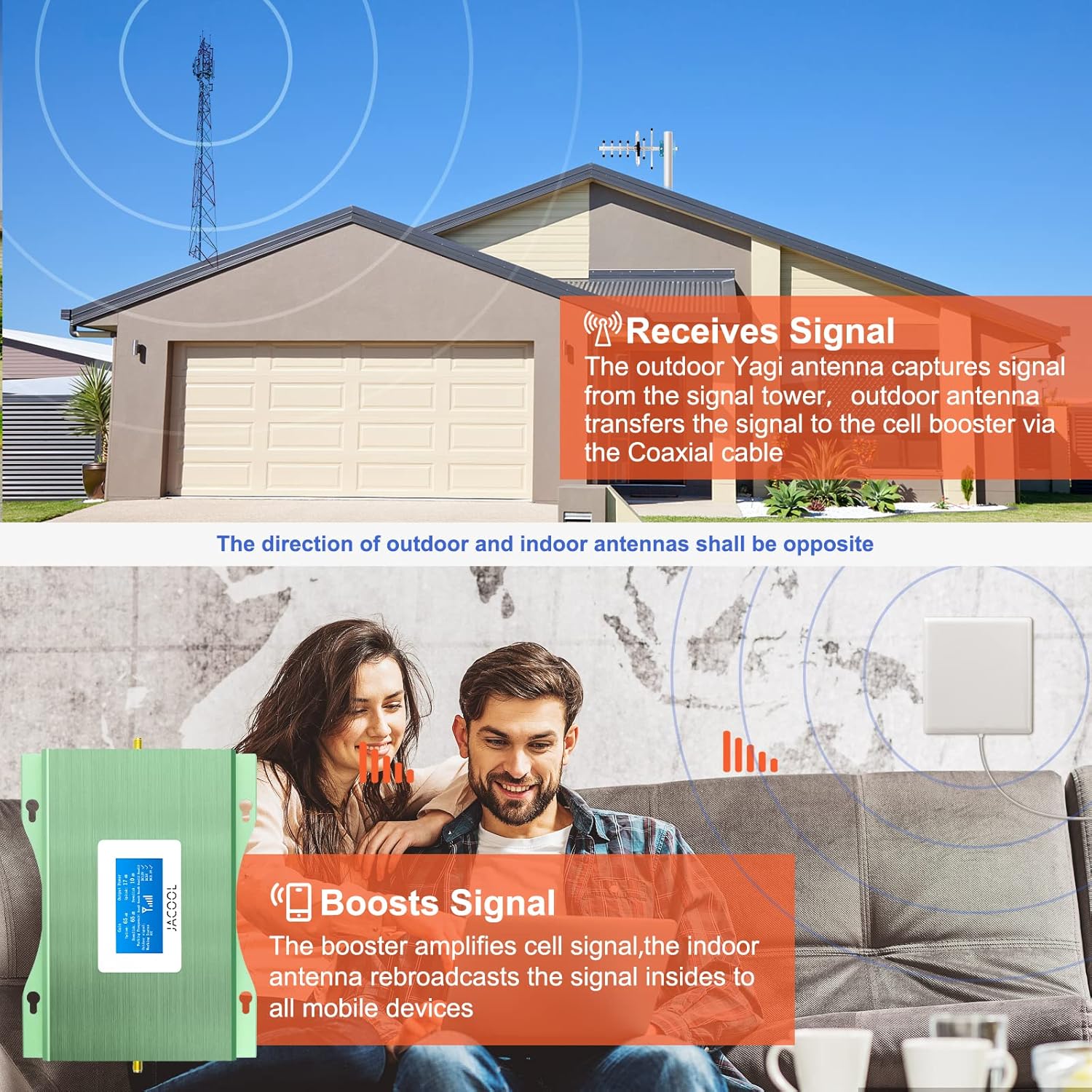 Cell Phone Signal Booster for Home & Office | Boosts 4G LTE & 5G up to 5,000 sq ft for All U.S. Carriers - Verizon, AT&T, T-Mobile & More | FCC Certified