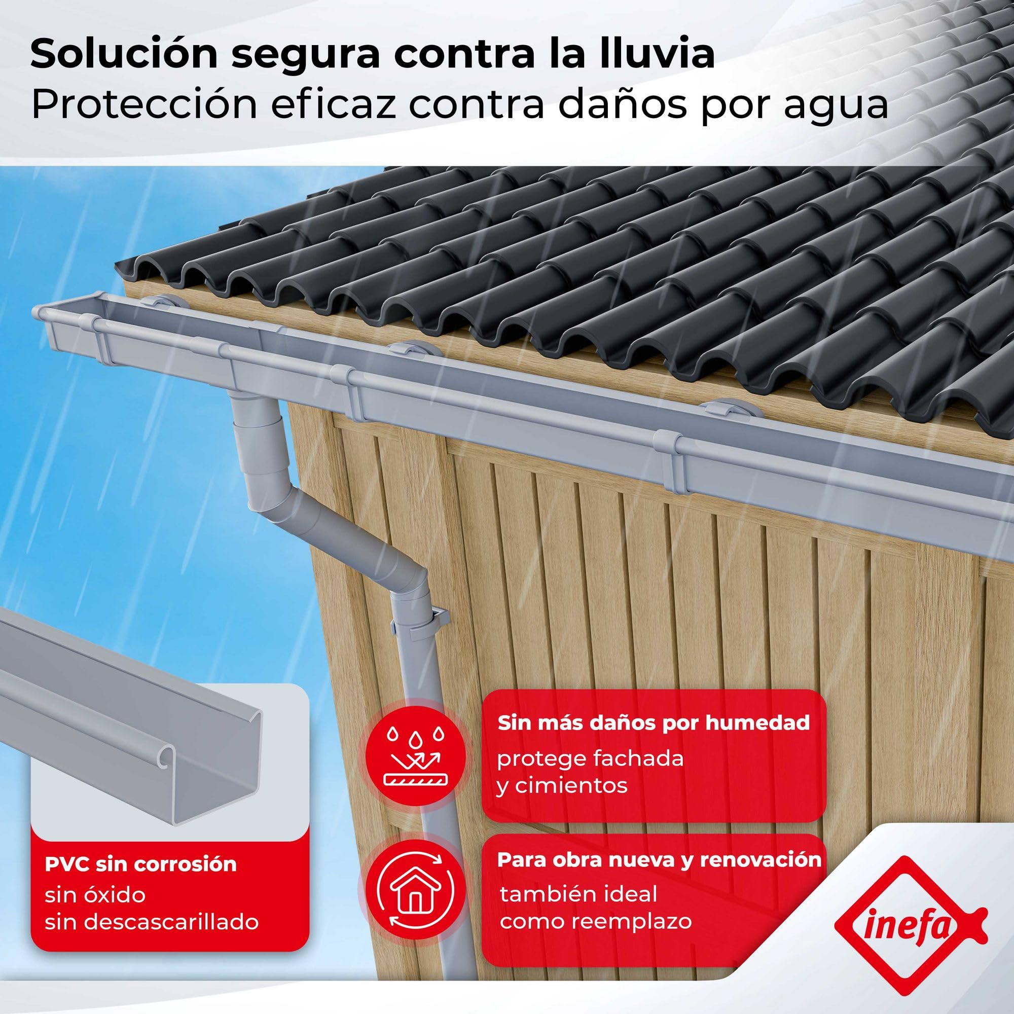 INEFA zestaw rynny PVC DN83 83 mm prostokątna 3 m szary